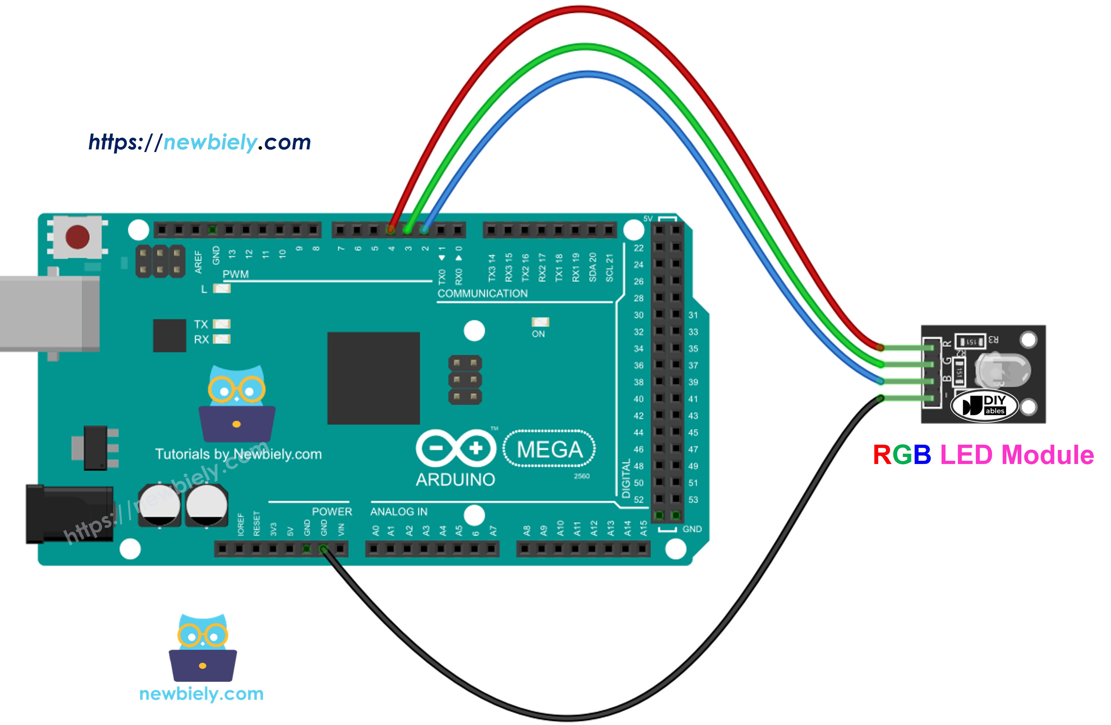 Schéma de câblage Arduino Mega module LED RVB