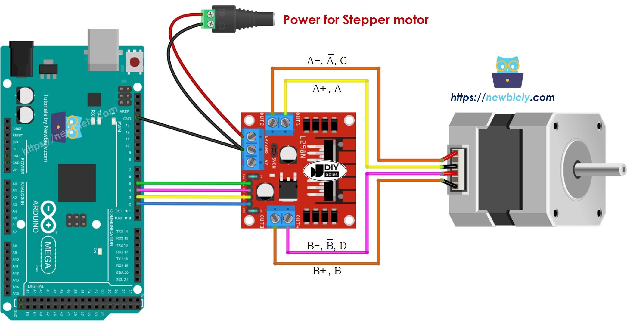Schéma de câblage Arduino Mega Moteur pas à pas Pilote L298N