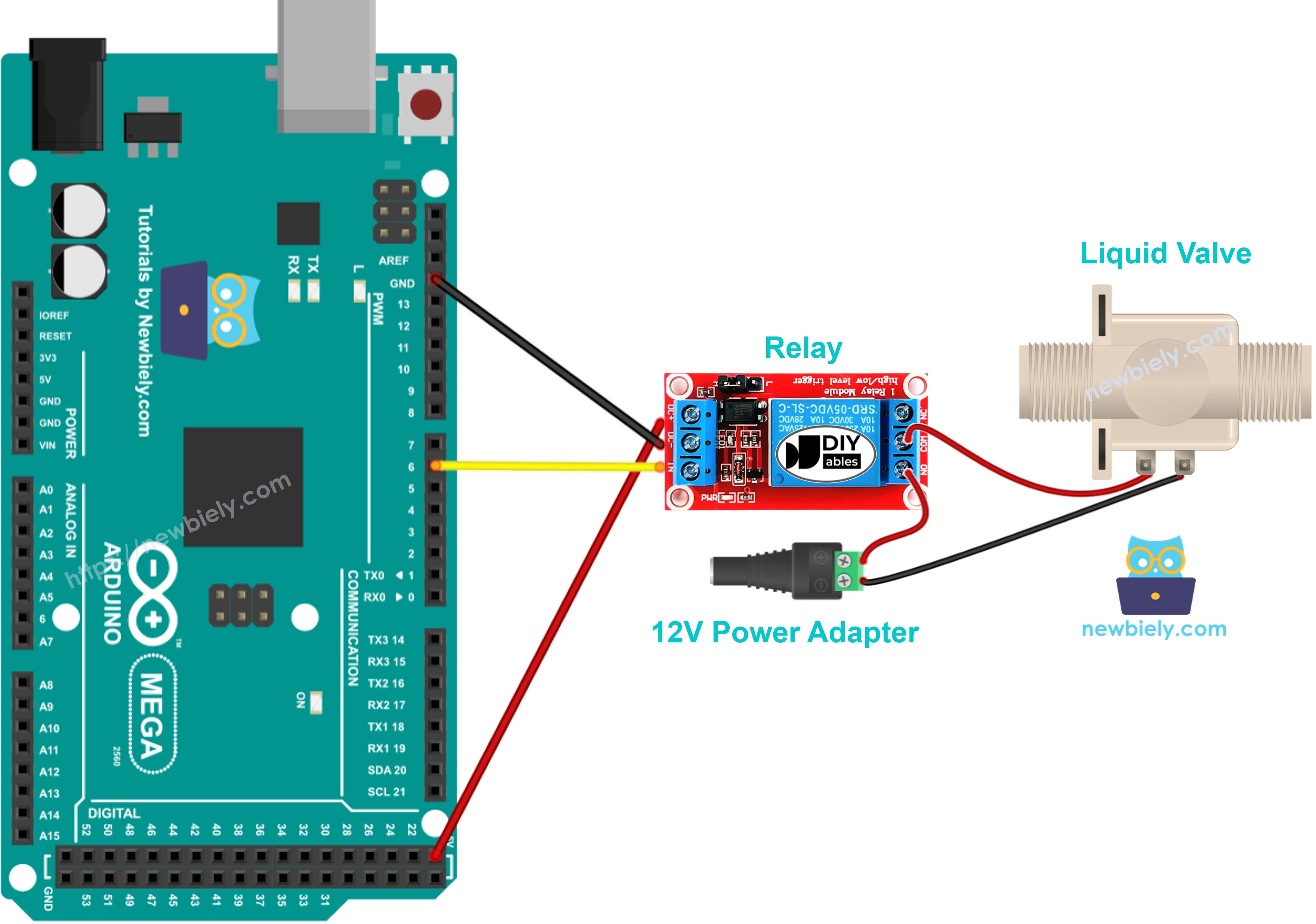 Schéma de câblage électrovanne Arduino Mega