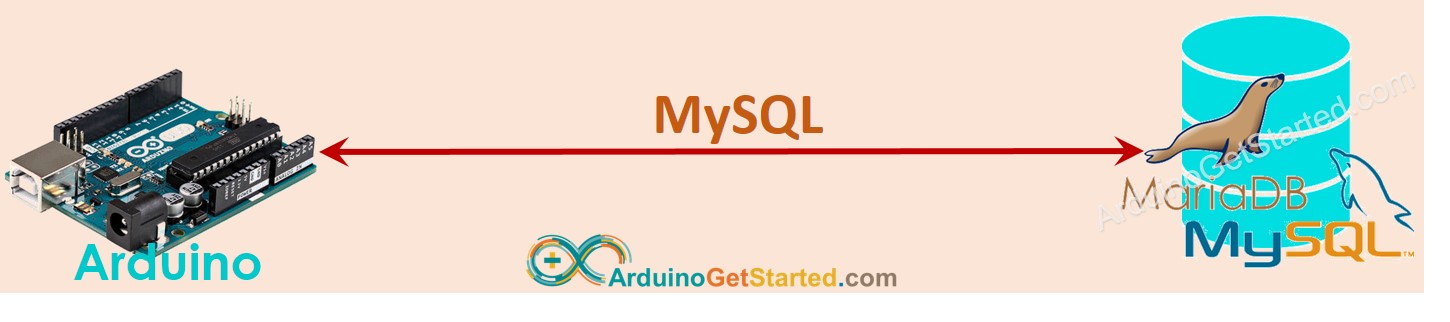 arduino directement à MySQL