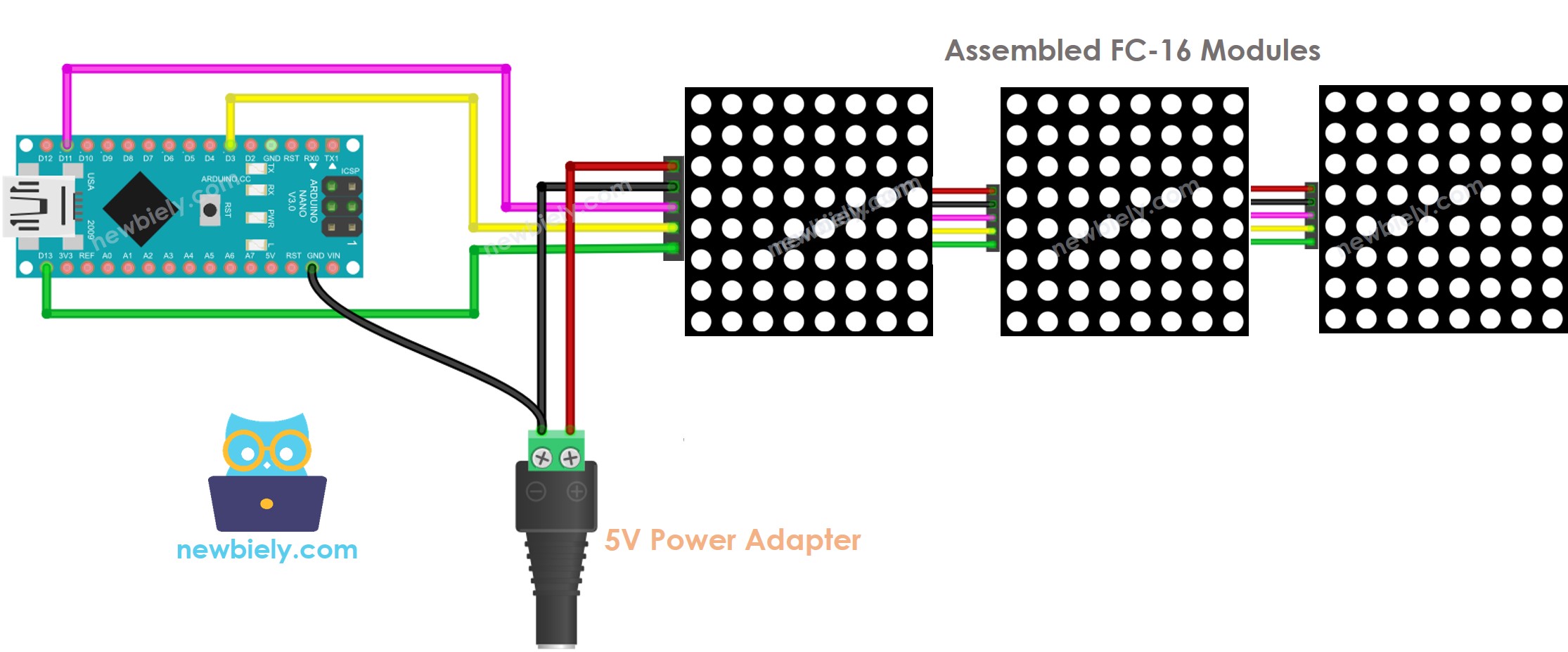 Schéma de câblage de la matrice de LED 32x8 Arduino Nano FC-16