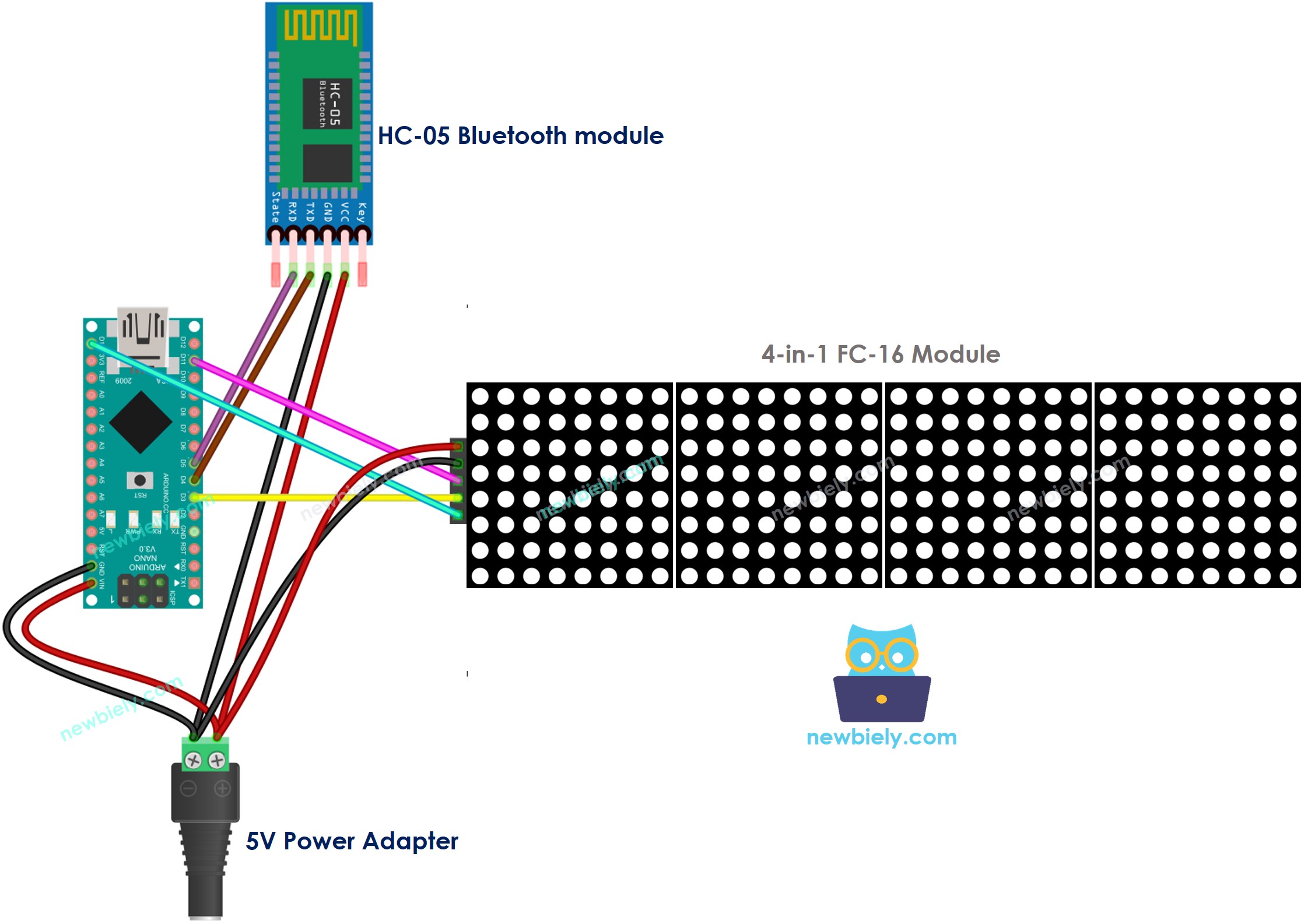 Schéma de câblage d'un afficheur à matrice de LED Arduino Nano Bluetooth