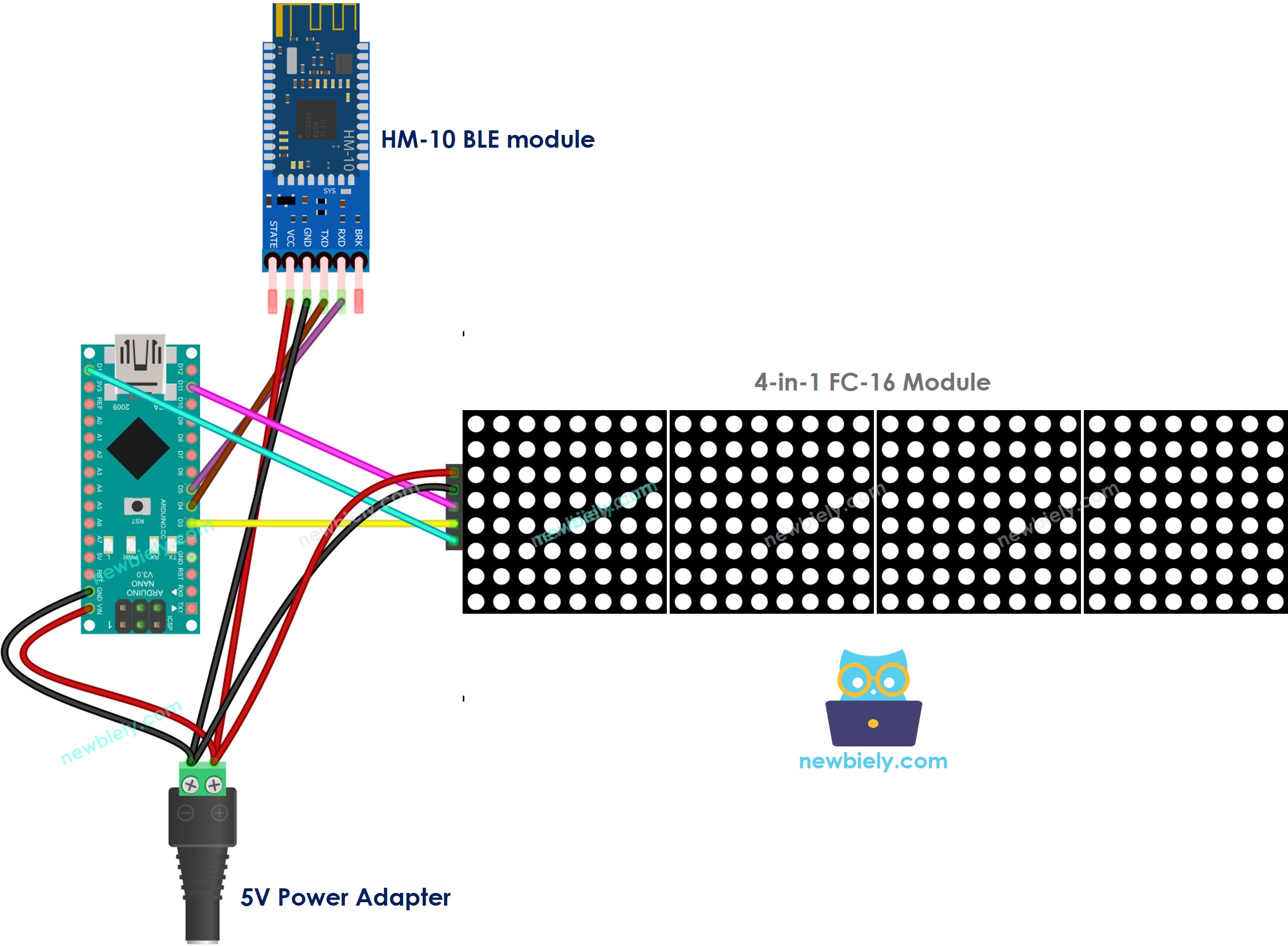 Schéma de câblage de l'affichage matriciel LED Arduino Nano BLE