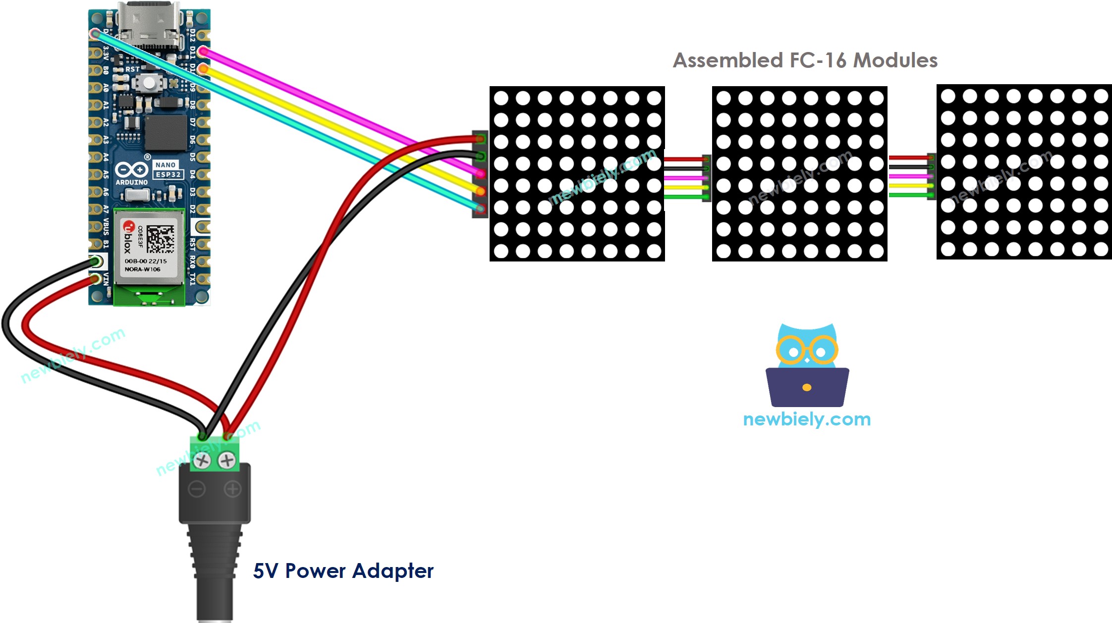 Schéma de câblage de la matrice de LED 32x8 Arduino Nano ESP32 FC-16