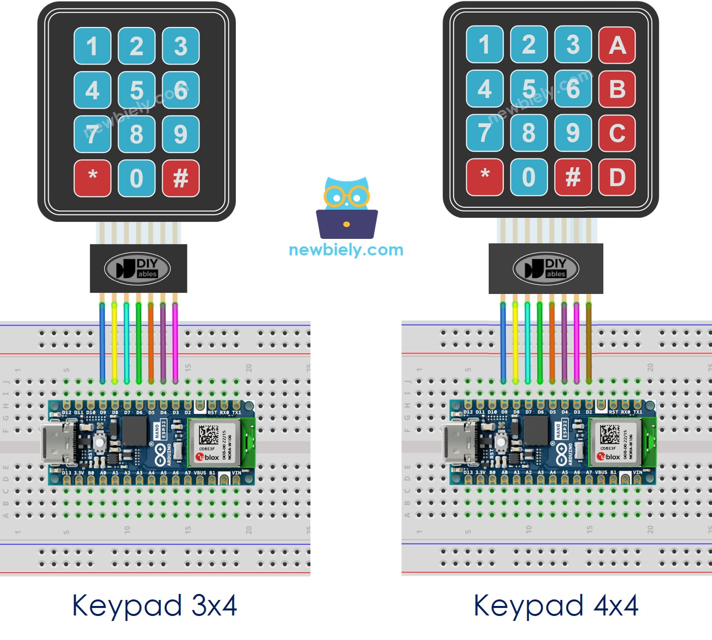 Schéma de câblage du clavier Arduino Nano ESP32