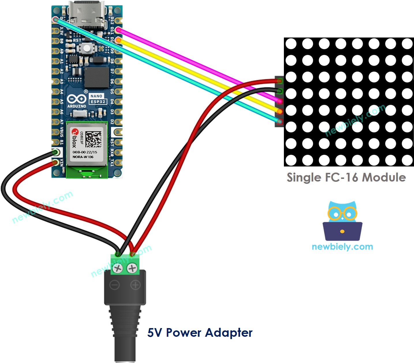 Schéma de câblage Arduino Nano ESP32 8x8 LED matrice FC-16