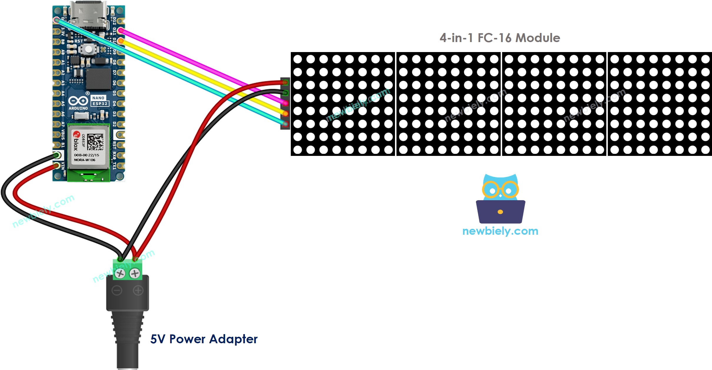 Schéma de câblage de la matrice de LED Arduino Nano ESP32