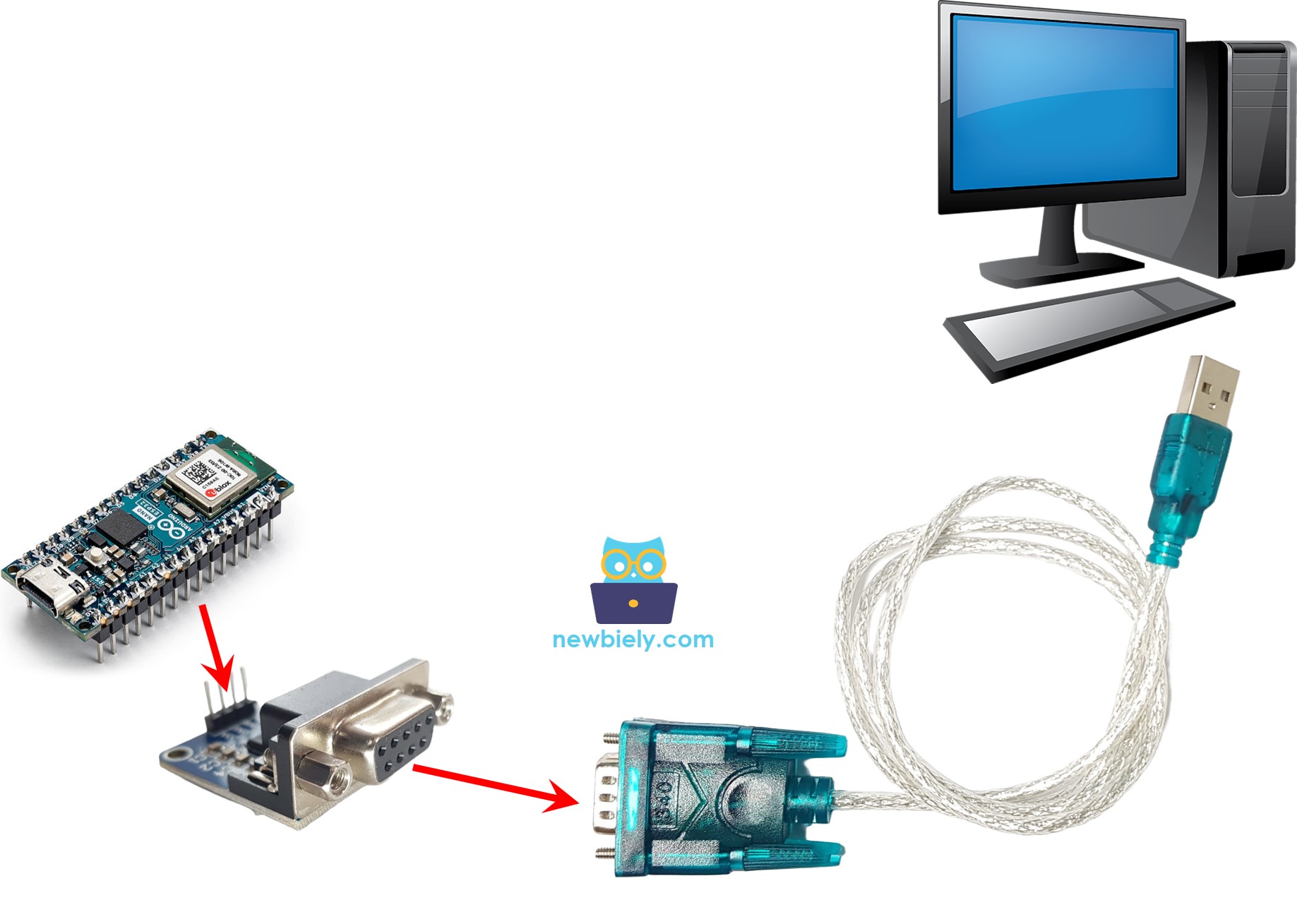 Communication Arduino Nano ESP32 RS232 vers PC