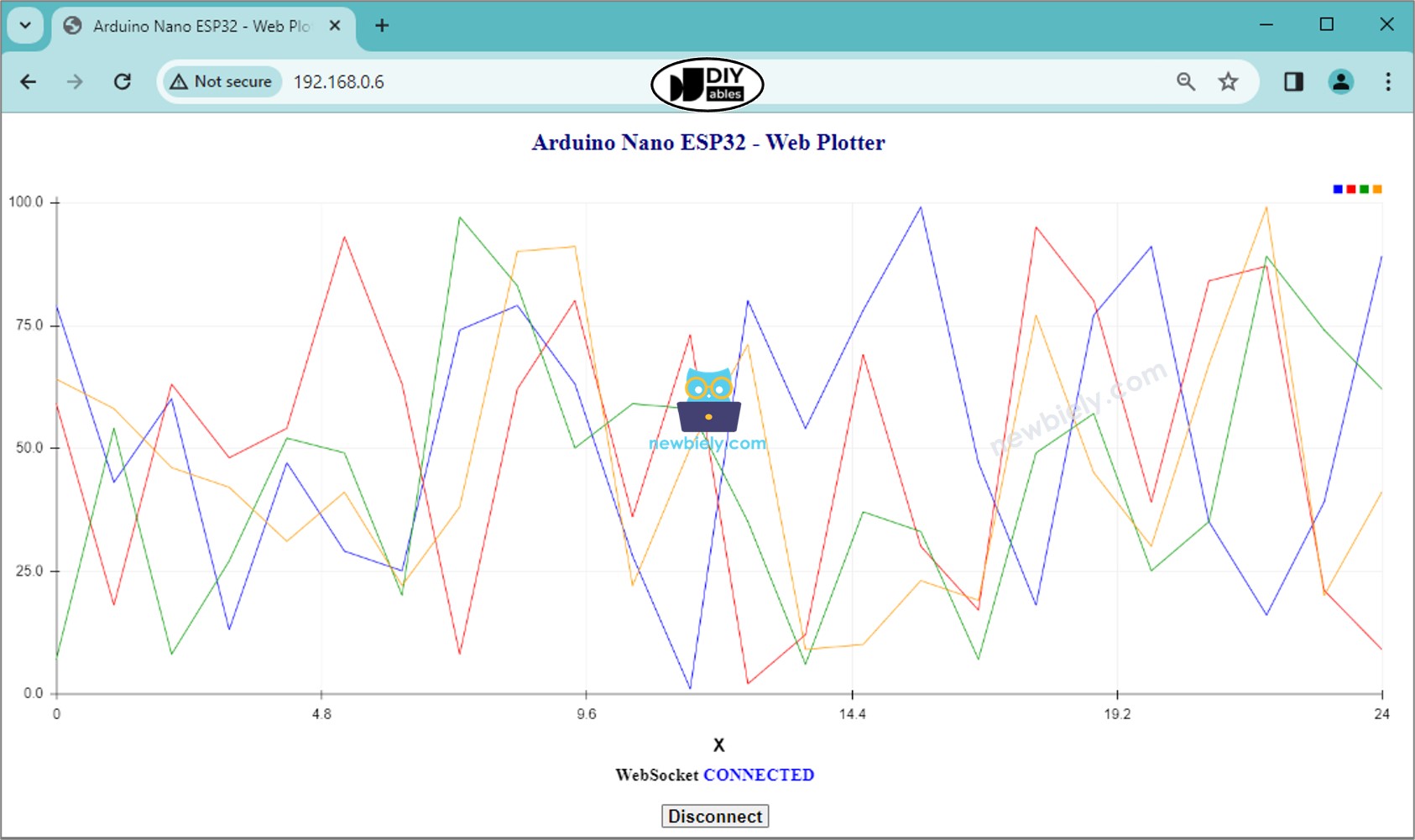 Graphique web Arduino Nano ESP32