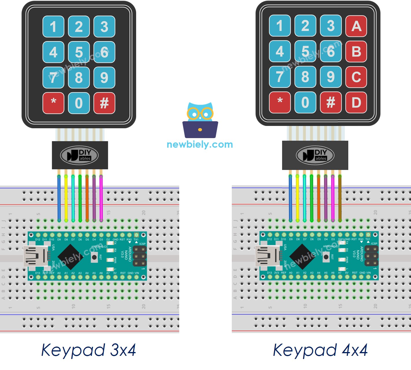 Schéma de câblage du clavier Arduino Nano