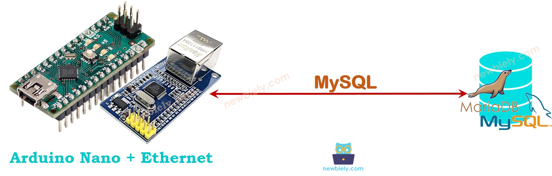 arduino directement à MySQL