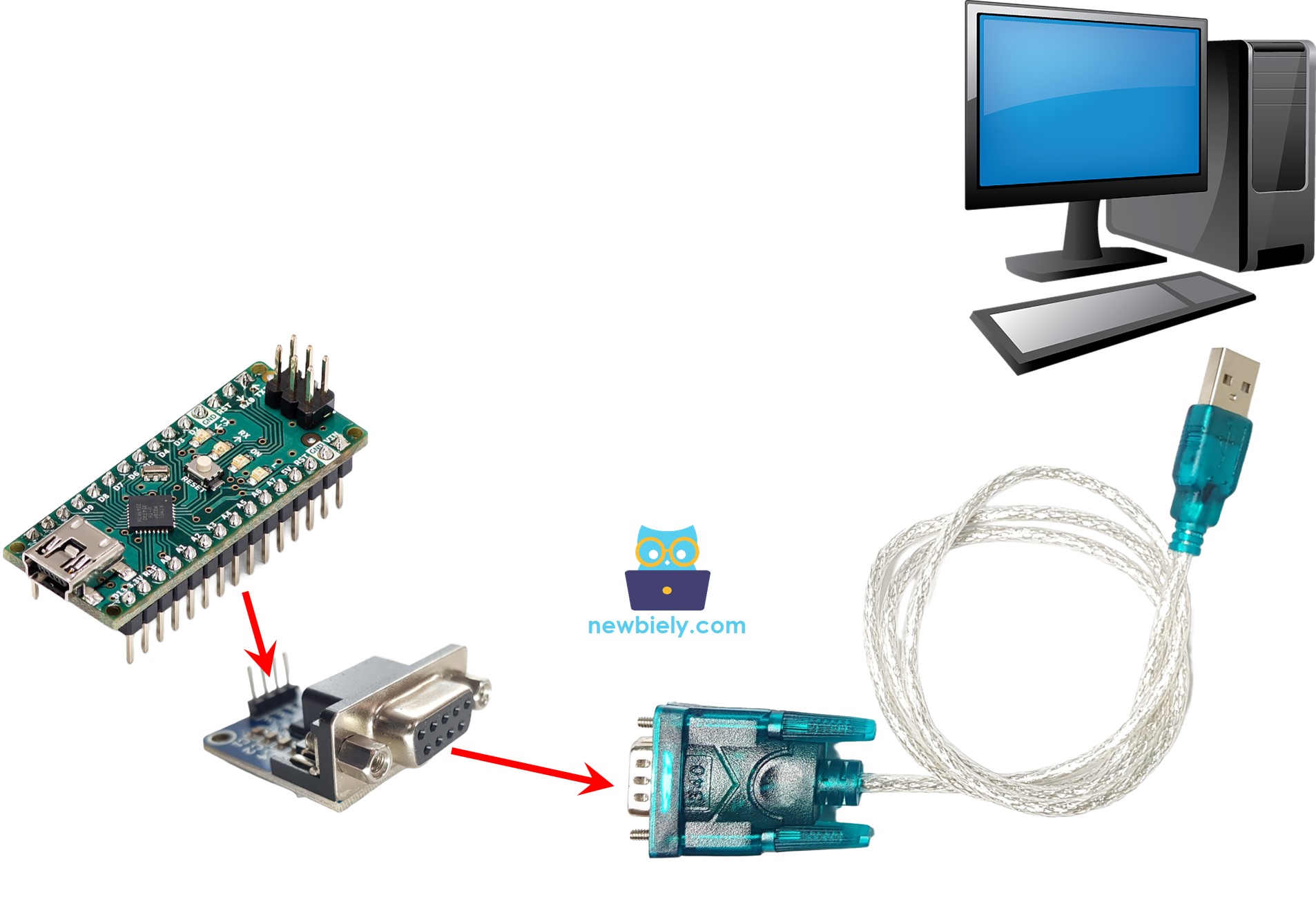 Communication Arduino Nano RS232 vers PC