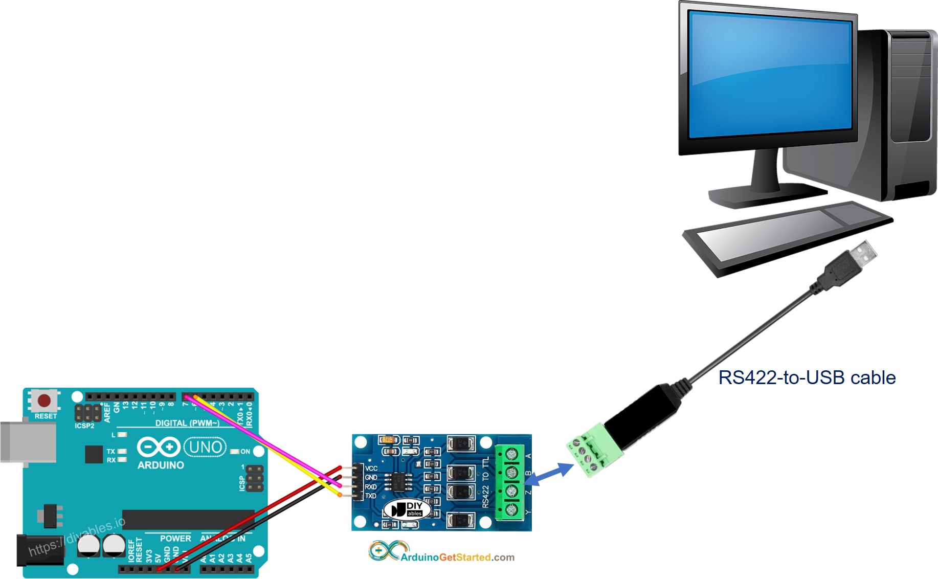 Communication Arduino RS422 vers PC