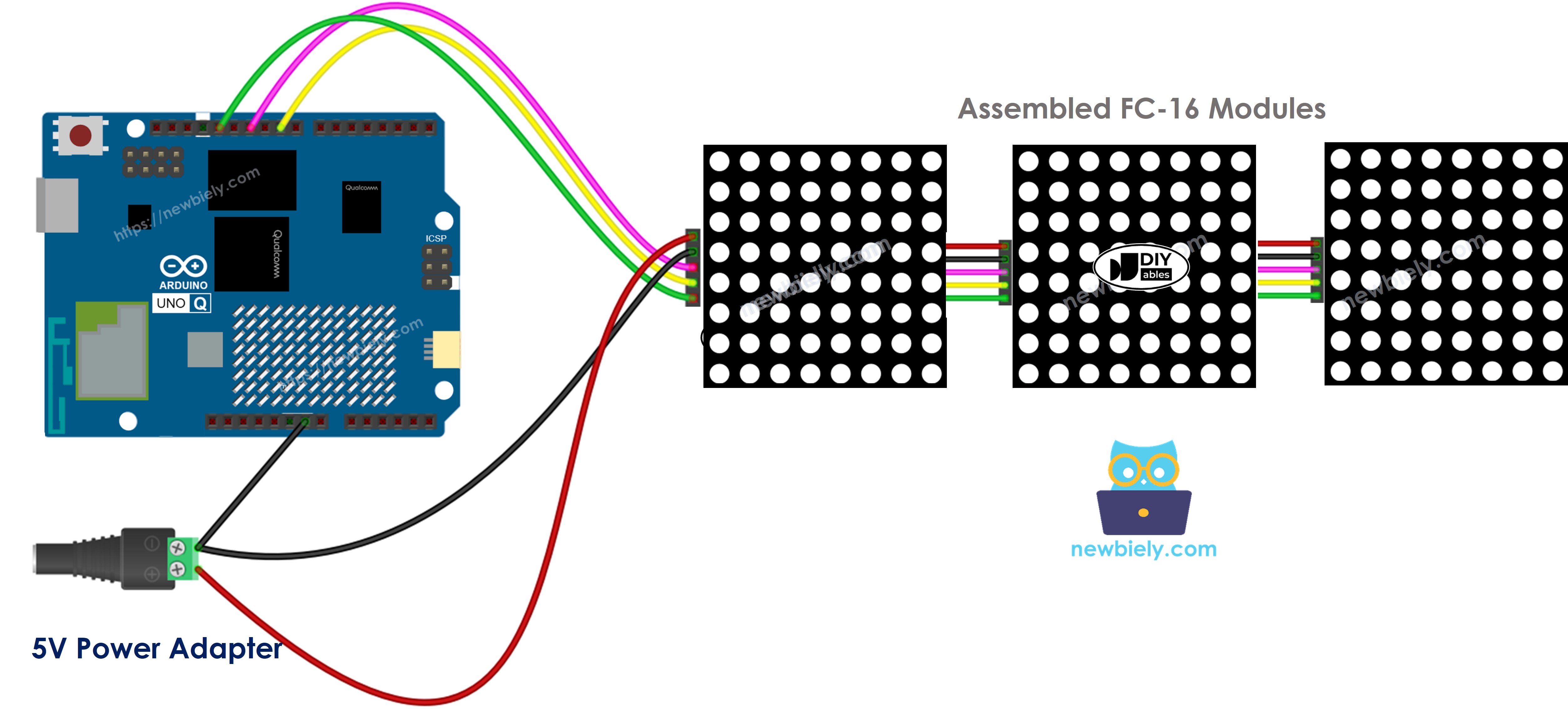 Schéma de câblage matrice LED 32x8 FC-16 sur Arduino UNO Q