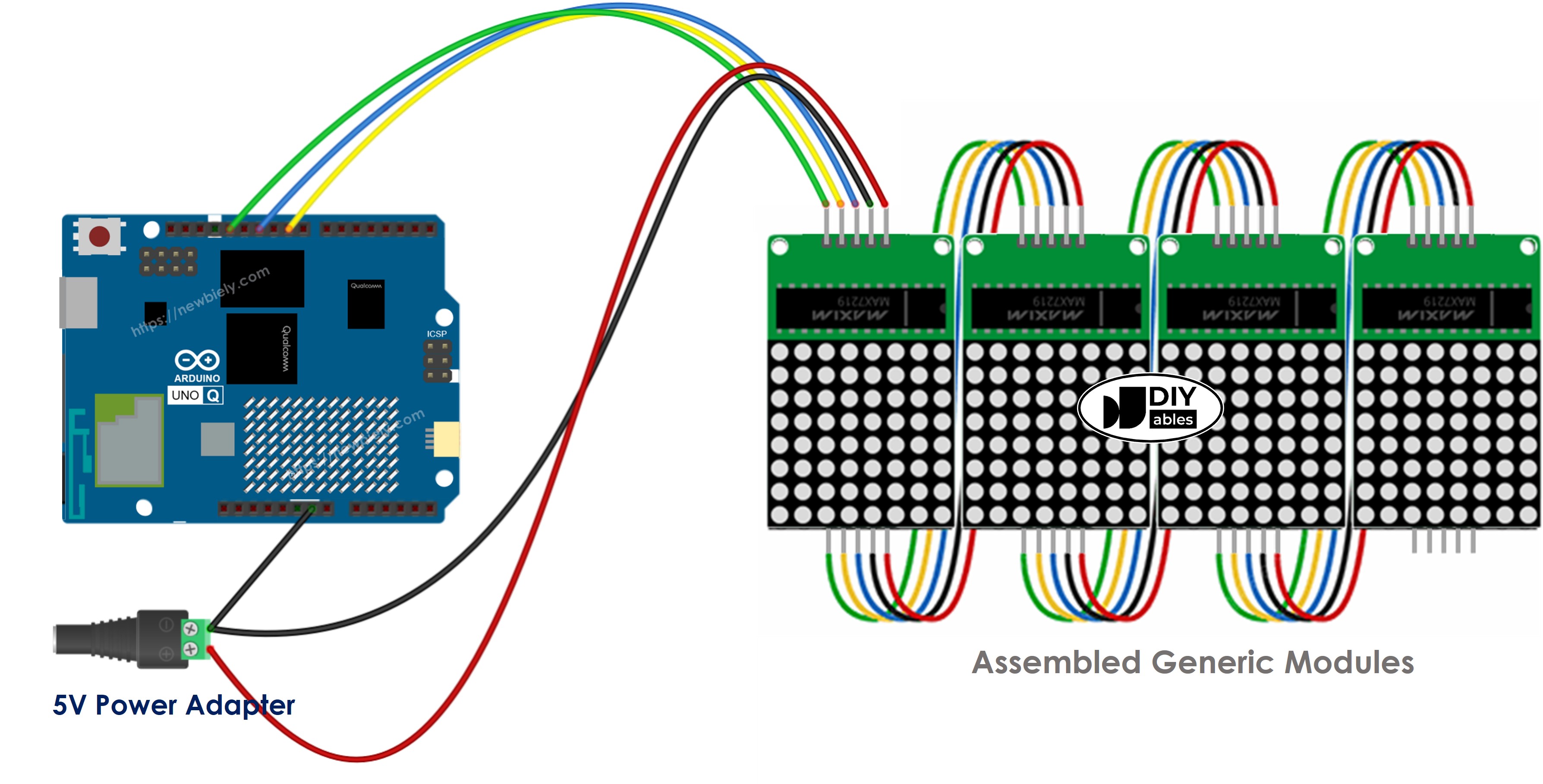 Schéma de câblage matrice LED 32x8 générique sur Arduino UNO Q