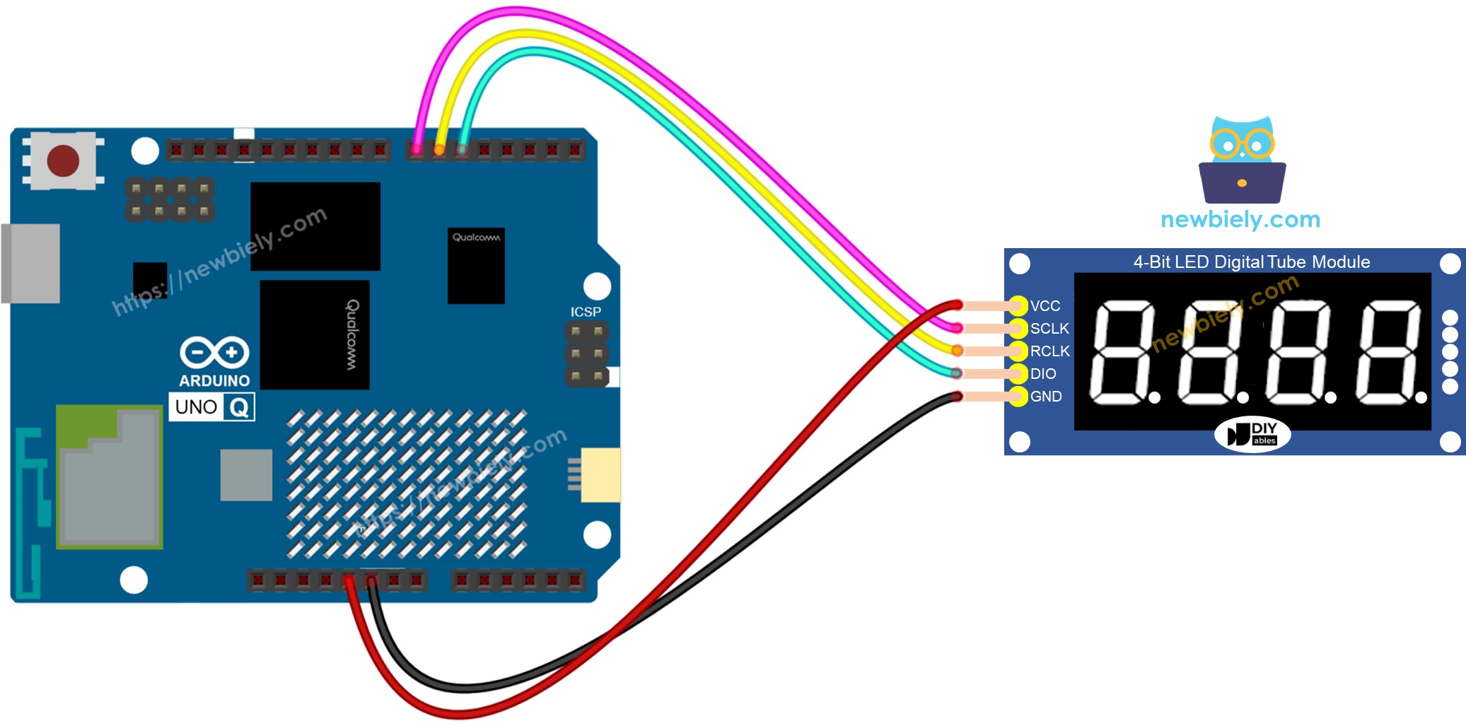 Schéma de câblage de l'Arduino UNO Q avec l'afficheur 7 segments 74HC595 à 4 chiffres