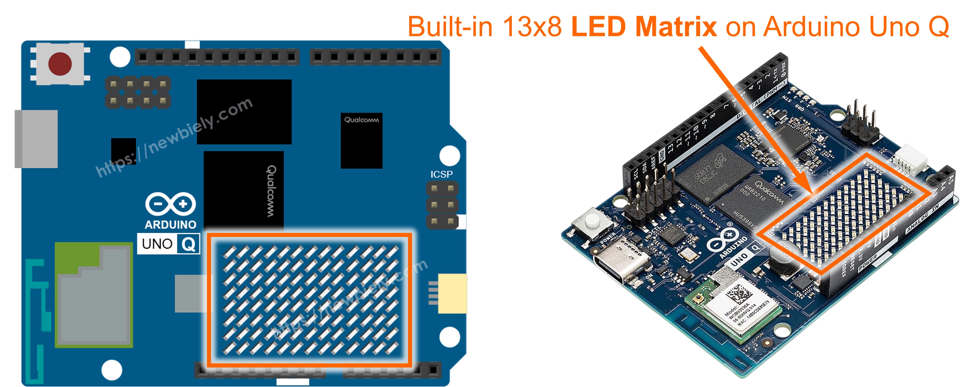 Vue d'ensemble de la matrice LED intégrée Arduino UNO Q