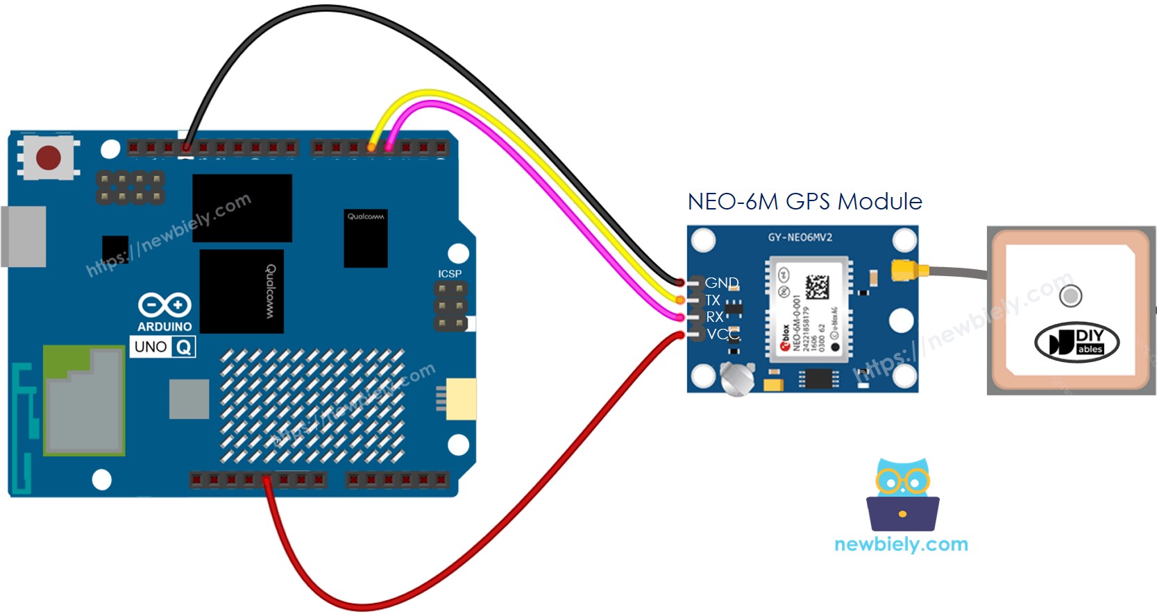 Schéma de Câblage Arduino UNO Q Module GPS