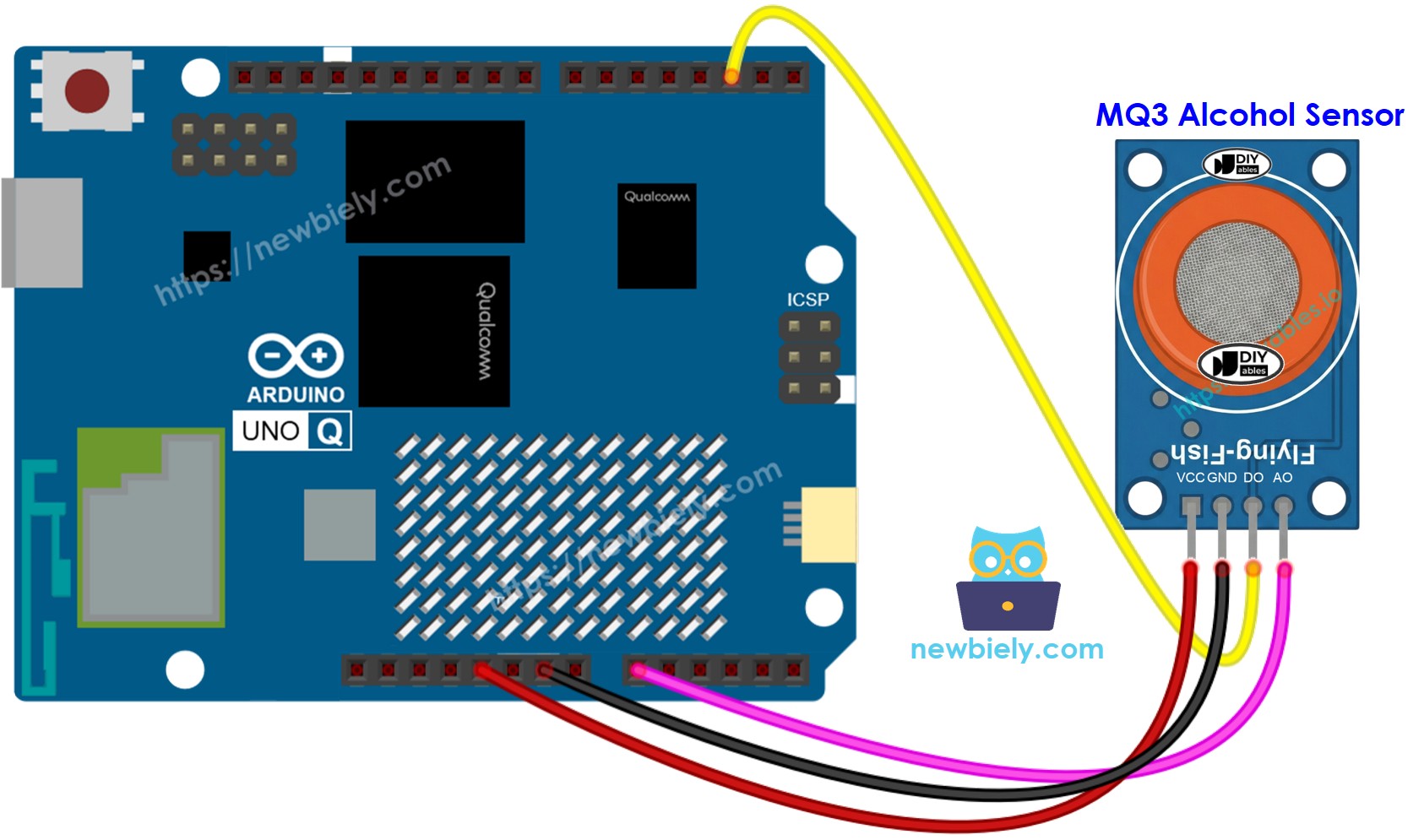 Schéma de Câblage Capteur d'Alcool MQ3 Arduino UNO Q