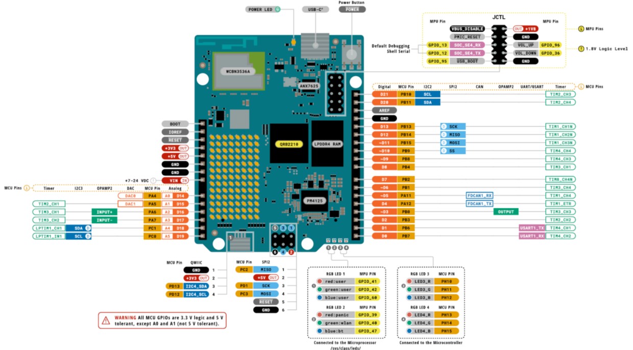 Vue d'Ensemble de la Carte Arduino UNO Q
