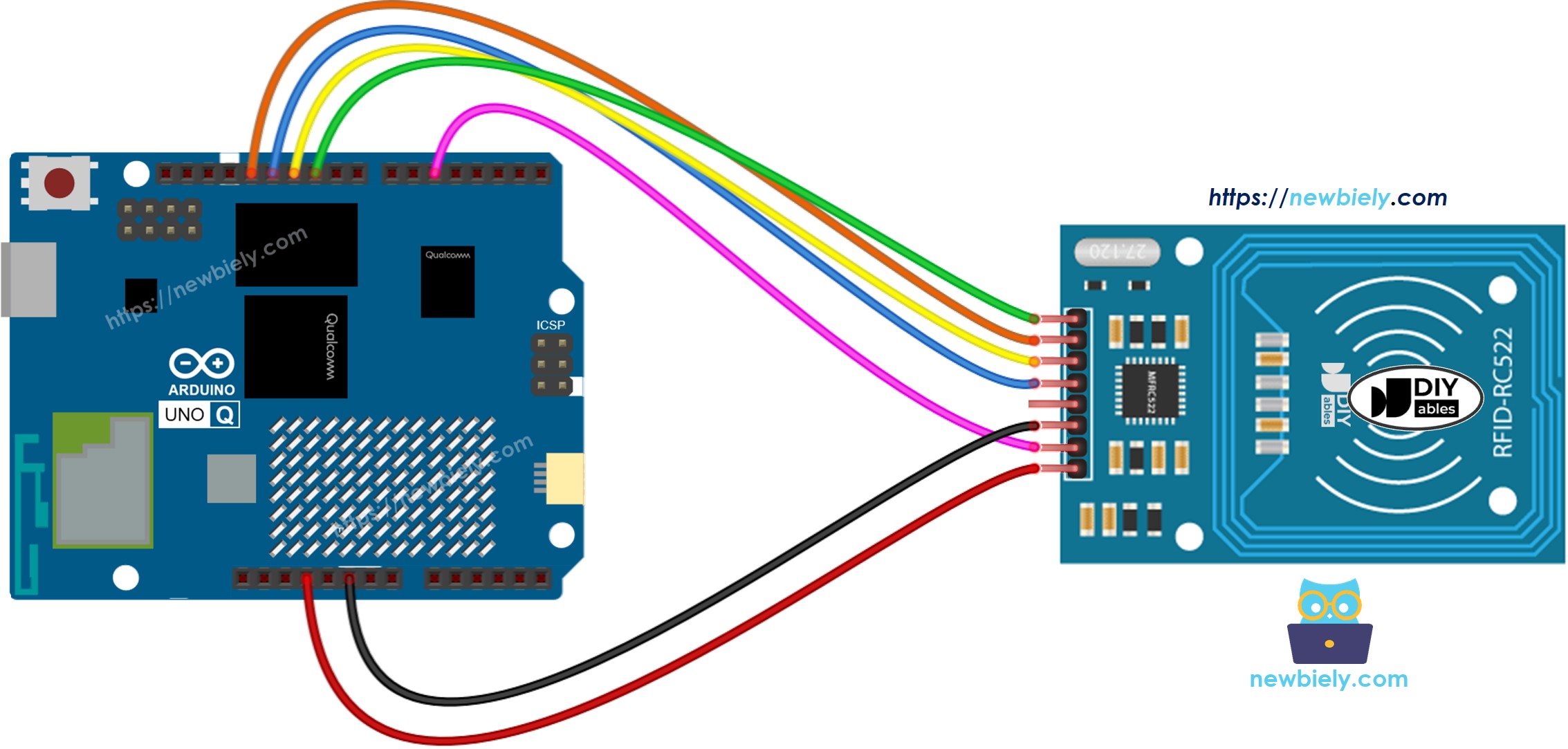 Schéma de Câblage RFID RC522 Arduino UNO Q