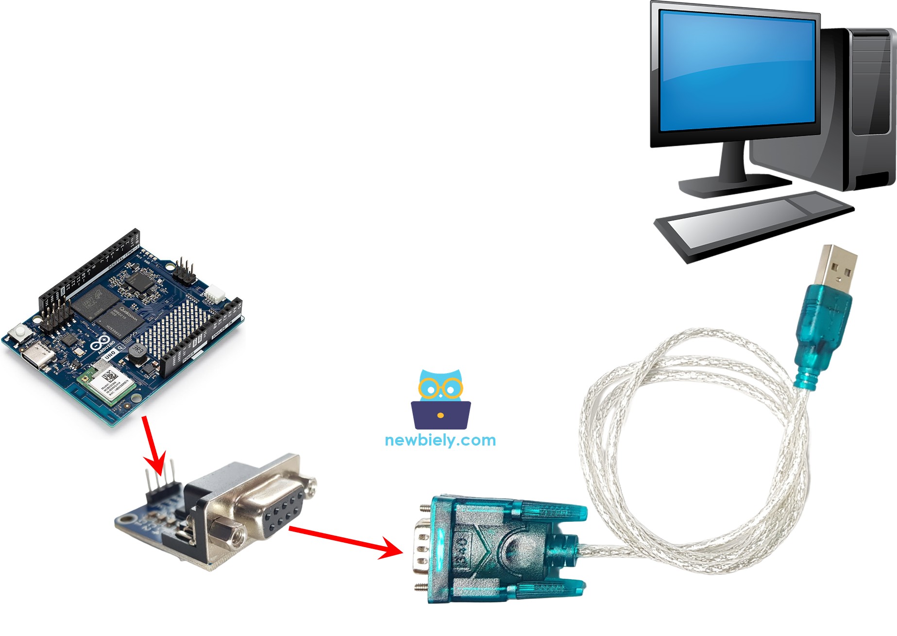 Communication RS232 de l'Arduino UNO Q vers PC