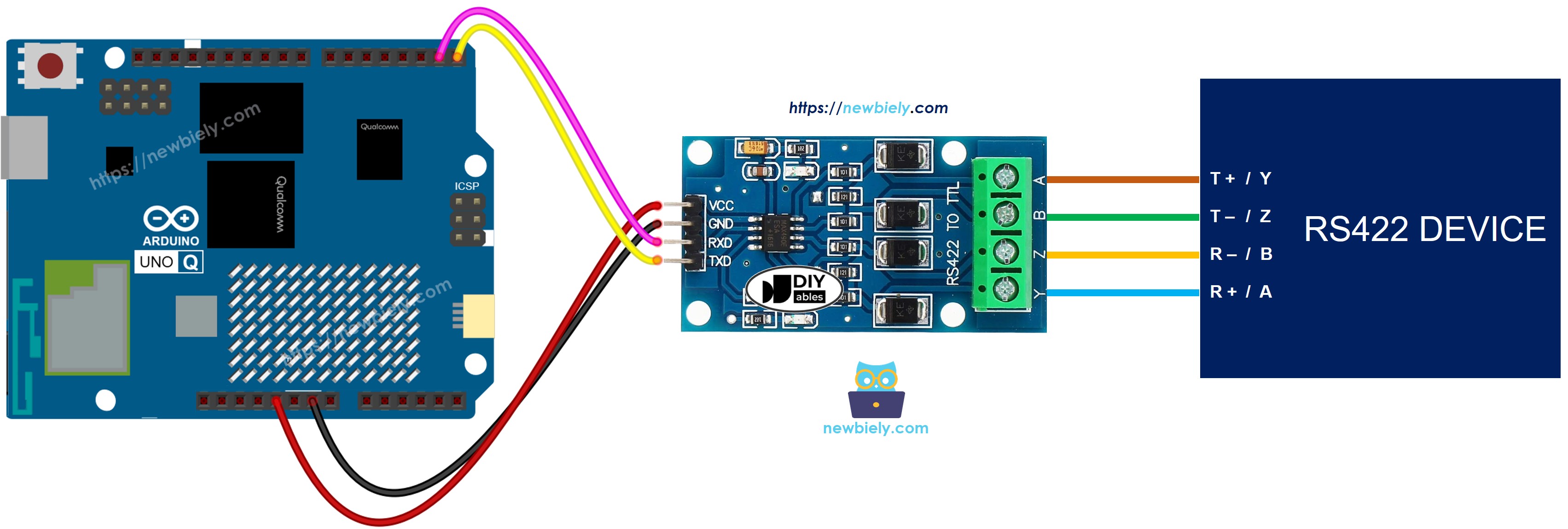 Schéma de Câblage Arduino UNO Q Module TTL vers RS422