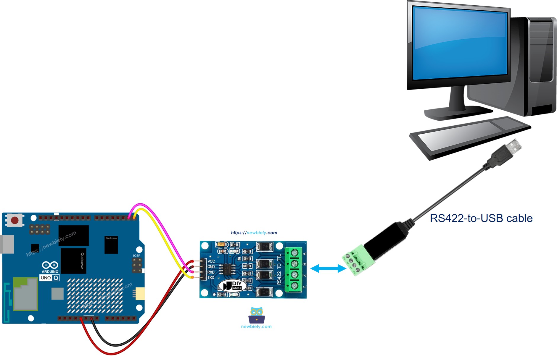 Communication RS422 de l'Arduino UNO Q vers PC