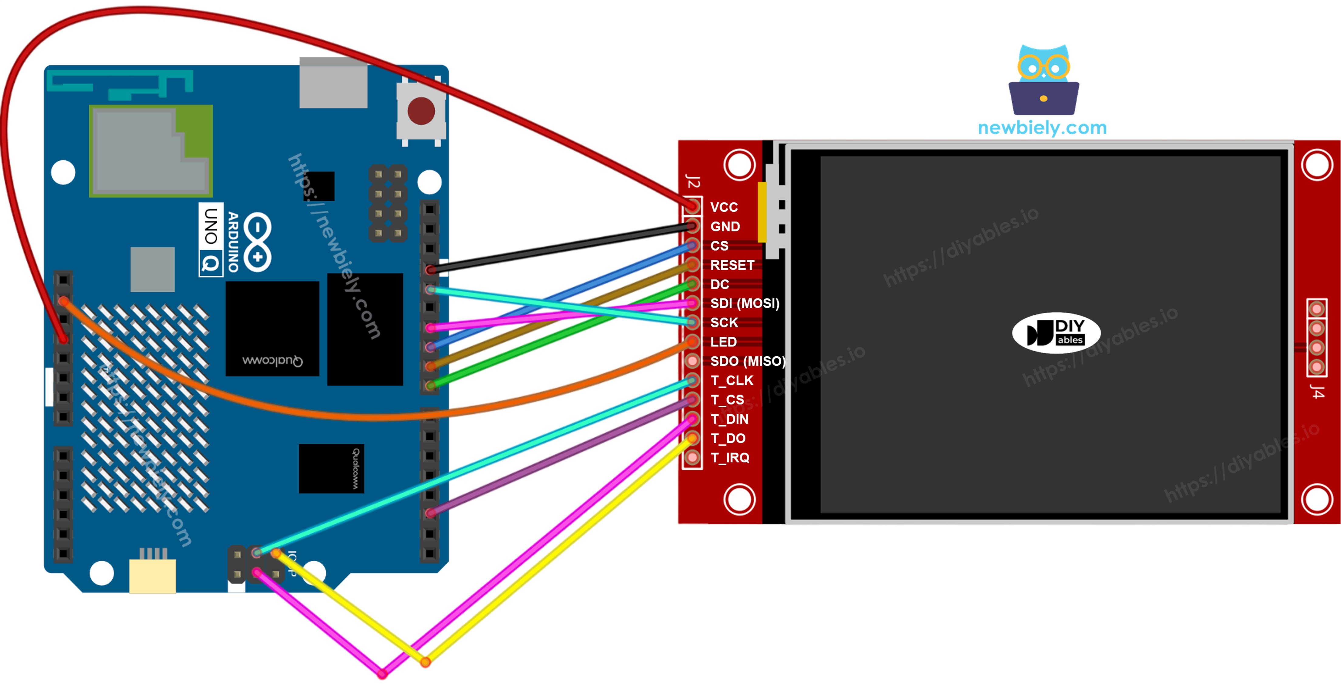 Schéma de câblage Arduino UNO Q écran TFT SPI avec tactile