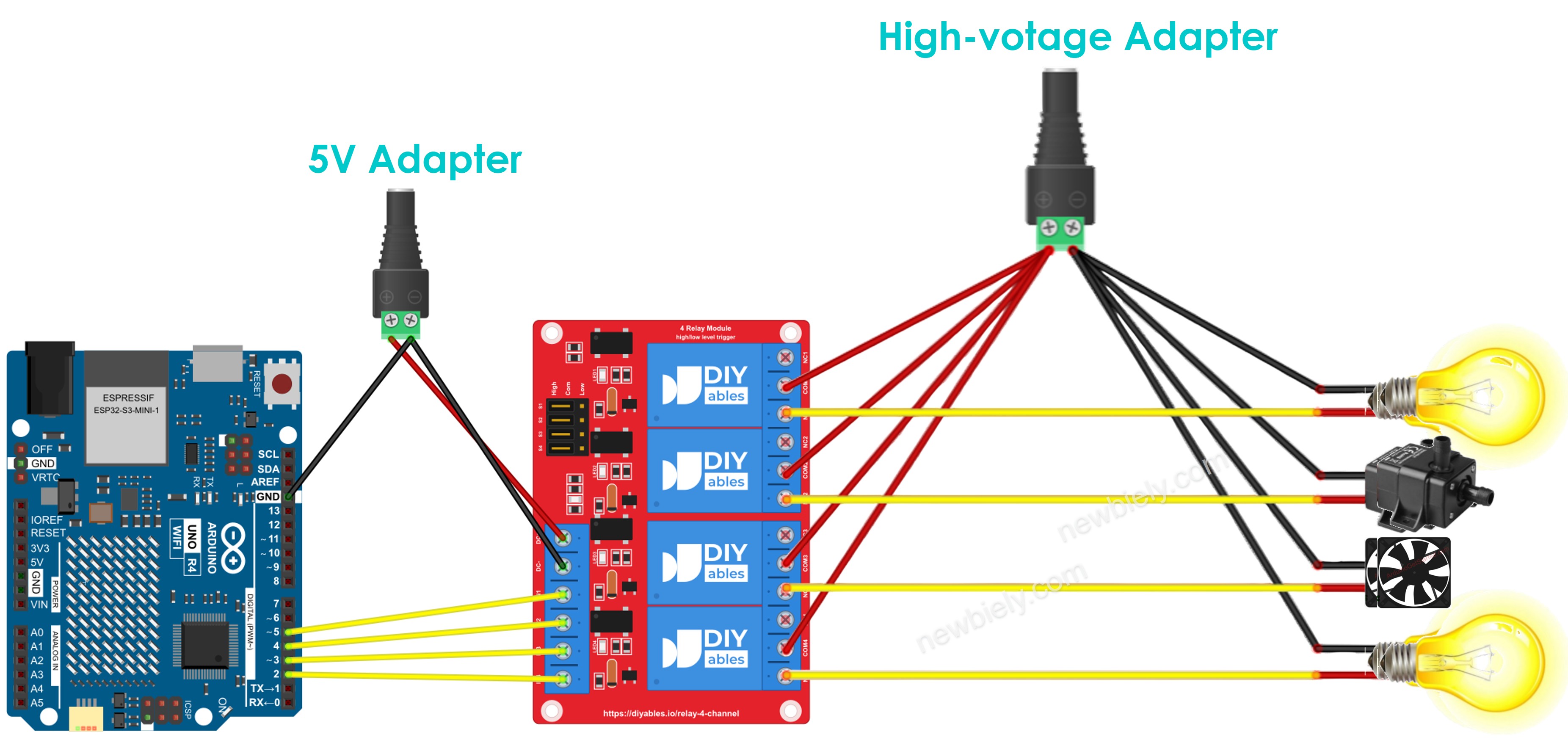 Schéma de câblage du module relais 4 canaux Arduino UNO R4