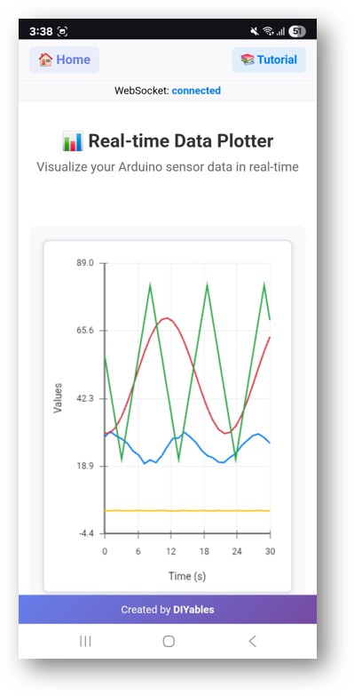 Arduino UNO R4 DIYables application Web Plotter