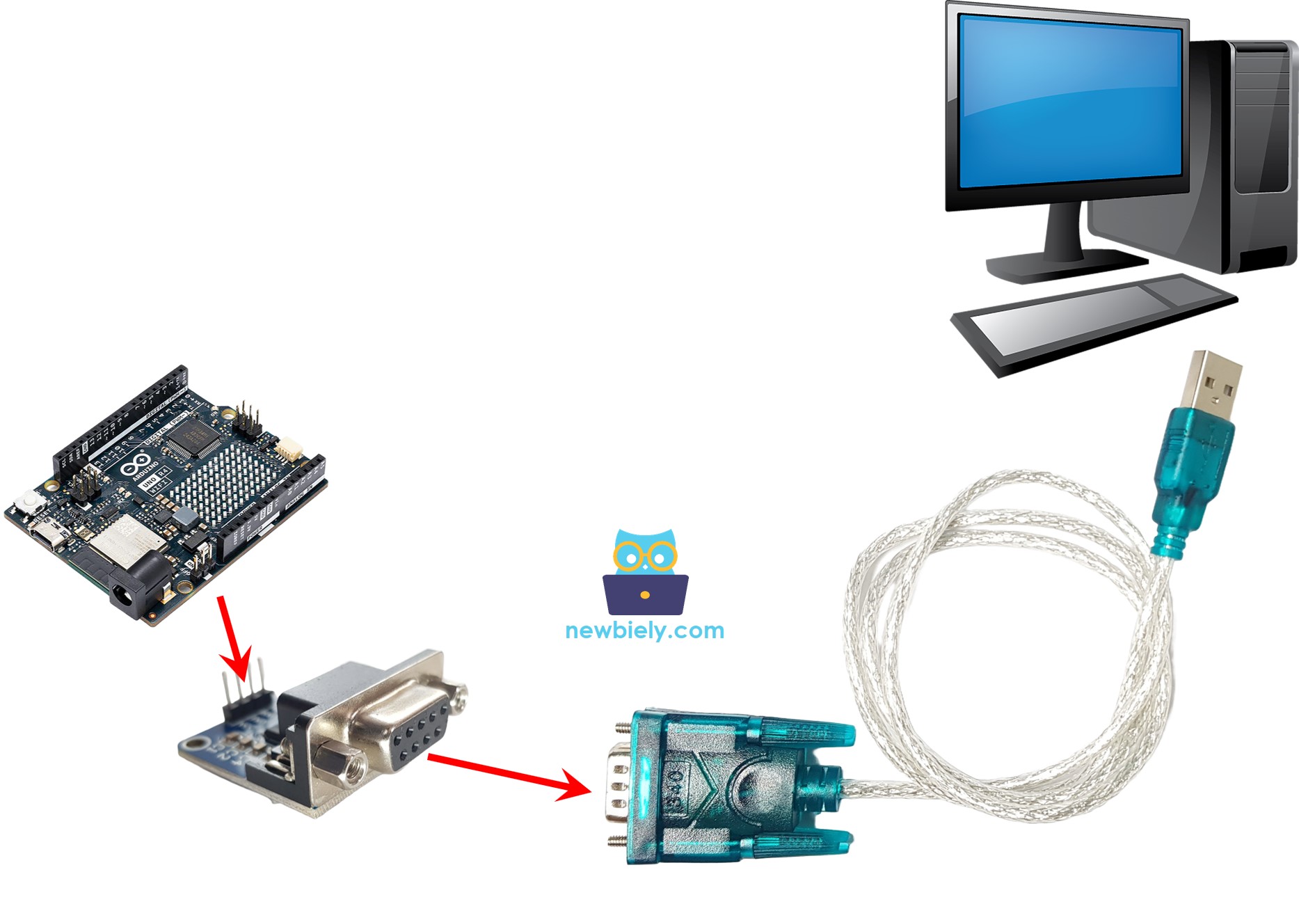 Communication RS232 entre Arduino UNO R4 et PC