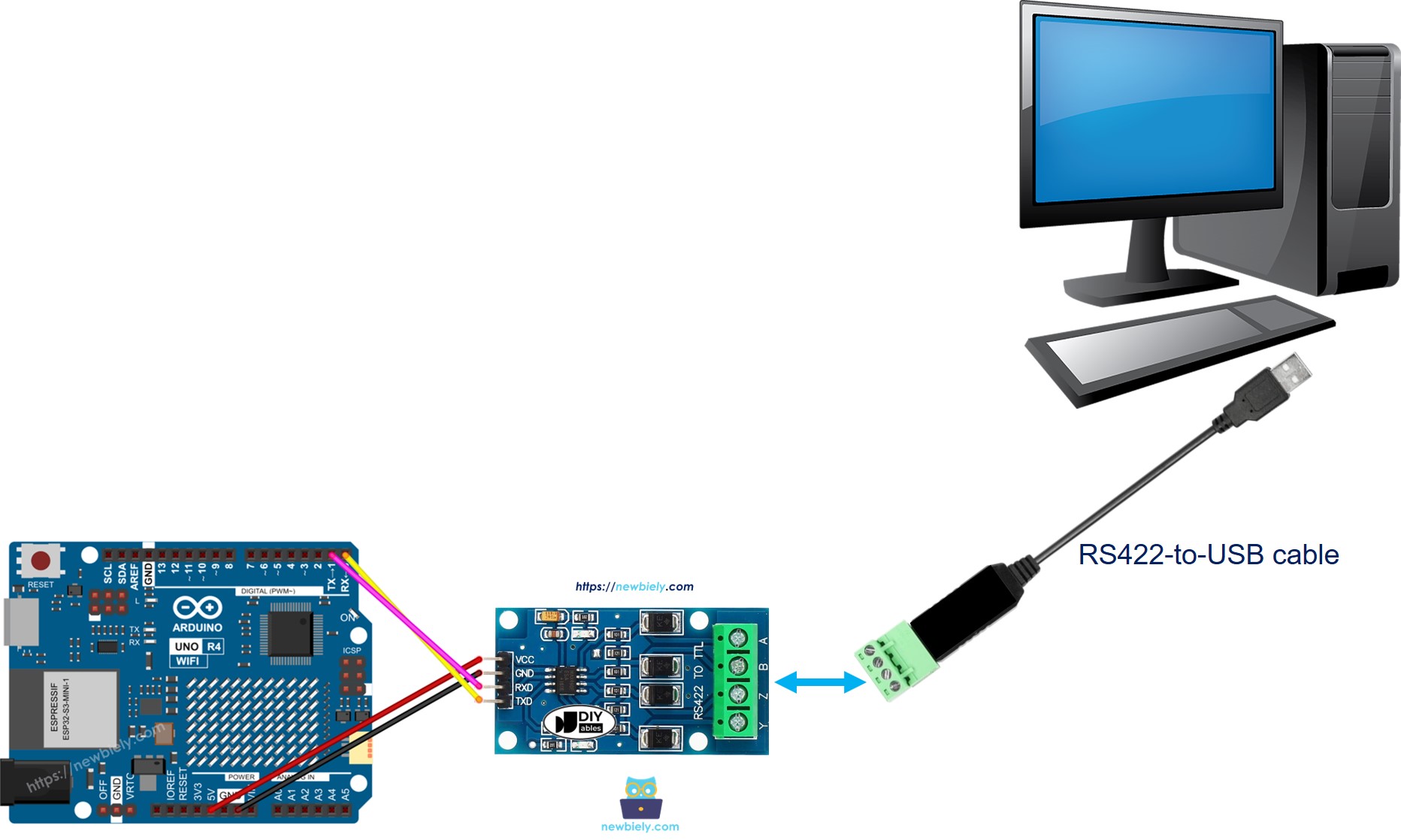 Communication RS-422 entre Arduino UNO R4 et PC