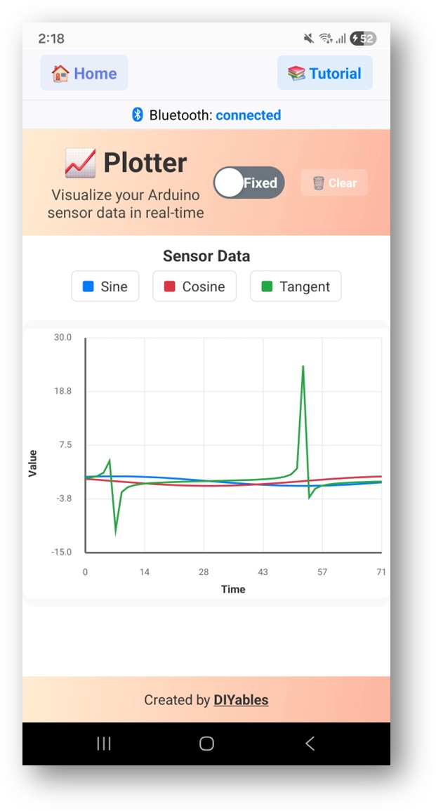 DIYables Application Bluetooth - Écran du traceur