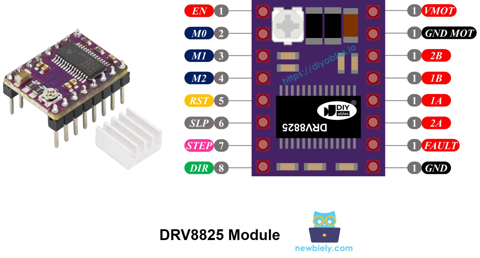 Brochage du module DRV8825