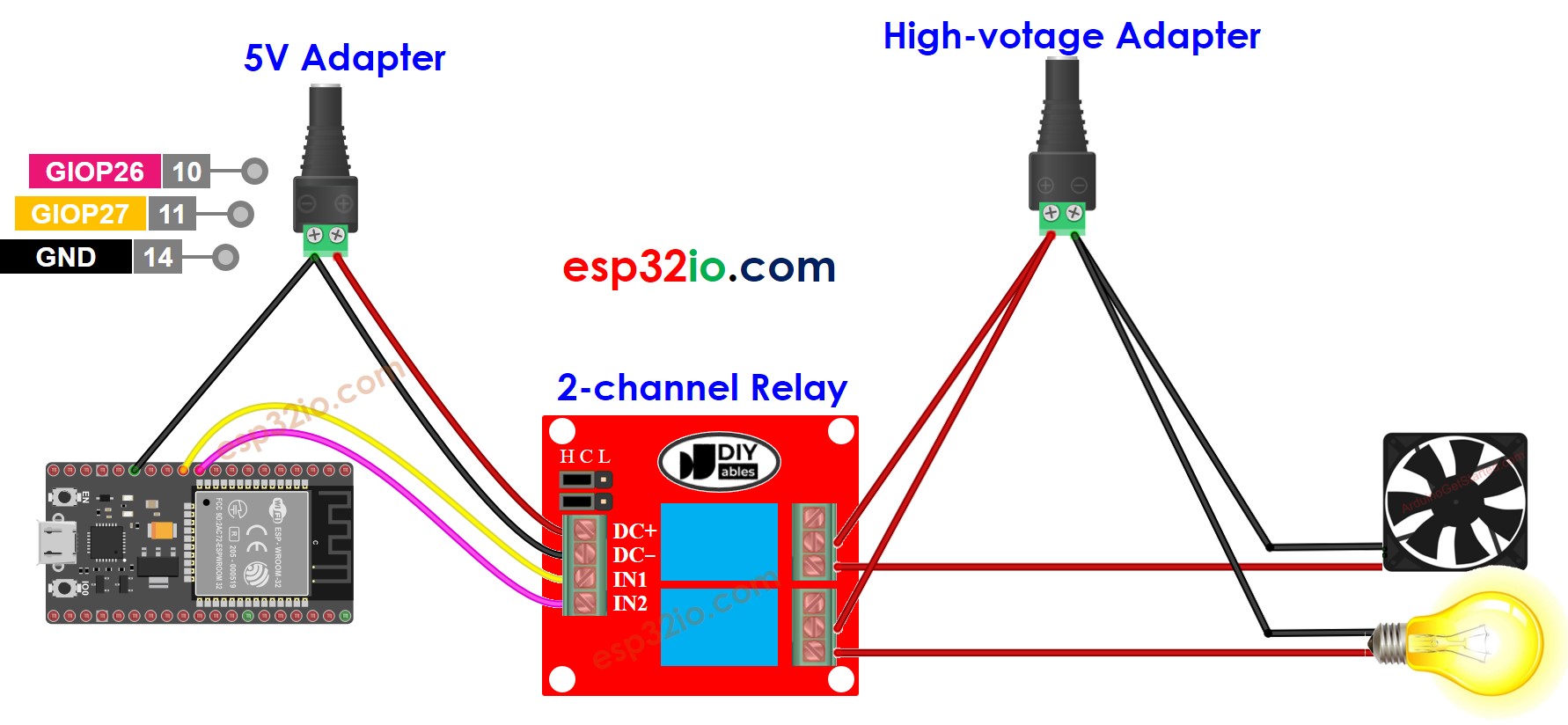 Schéma de câblage de source d'alimentation externe du module relais 2 canaux ESP32