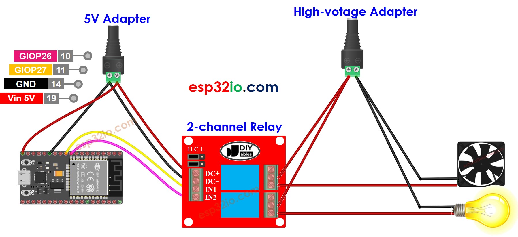 Schéma de câblage du module de relais à 2 canaux ESP32 avec deux sources d'alimentation
