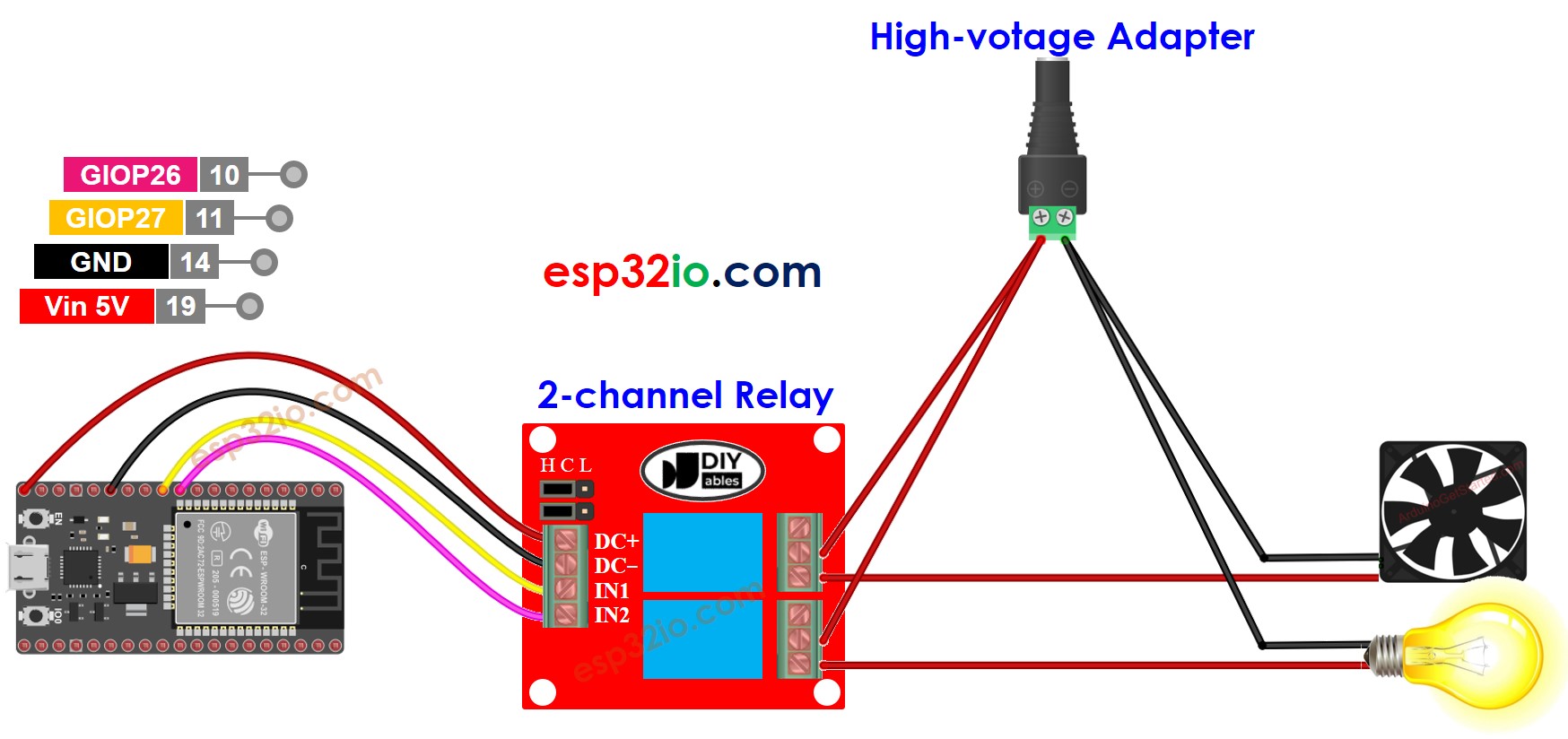 Schéma de câblage du module relais 2 canaux ESP32