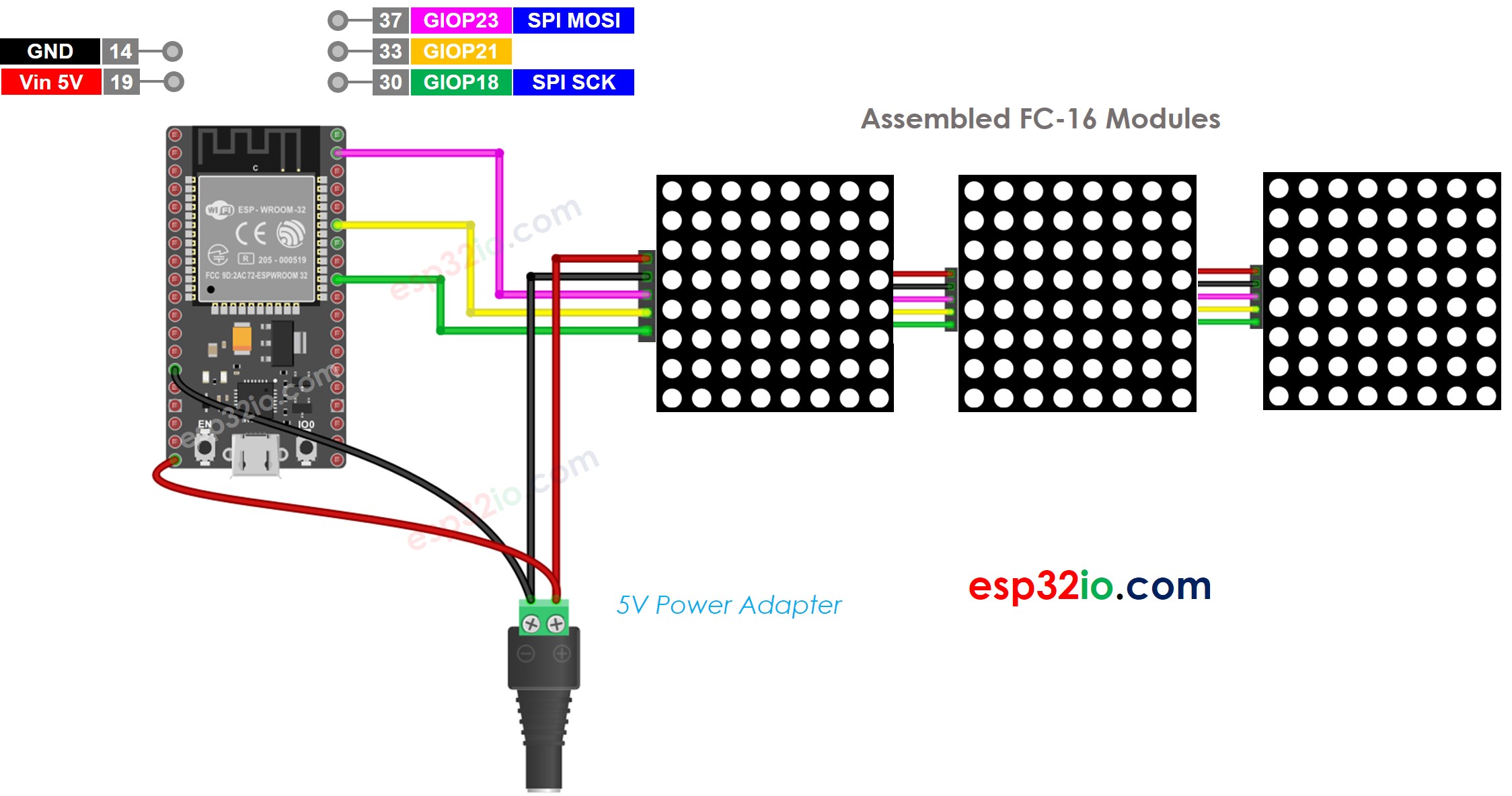 Schéma de câblage de la matrice LED 32x8 ESP32 FC-16