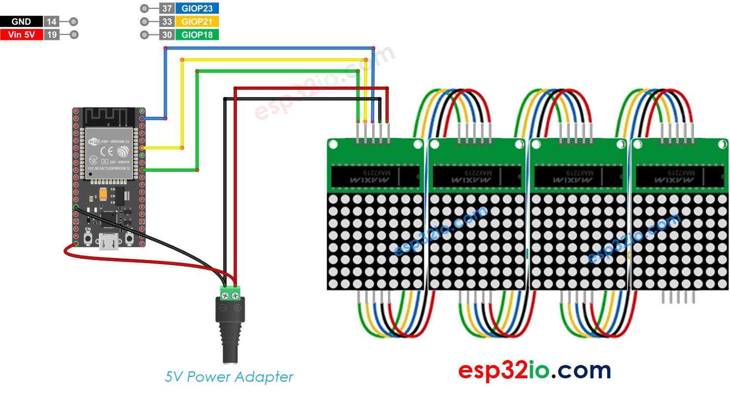 Schéma de câblage générique de la matrice de LED 32x8 ESP32