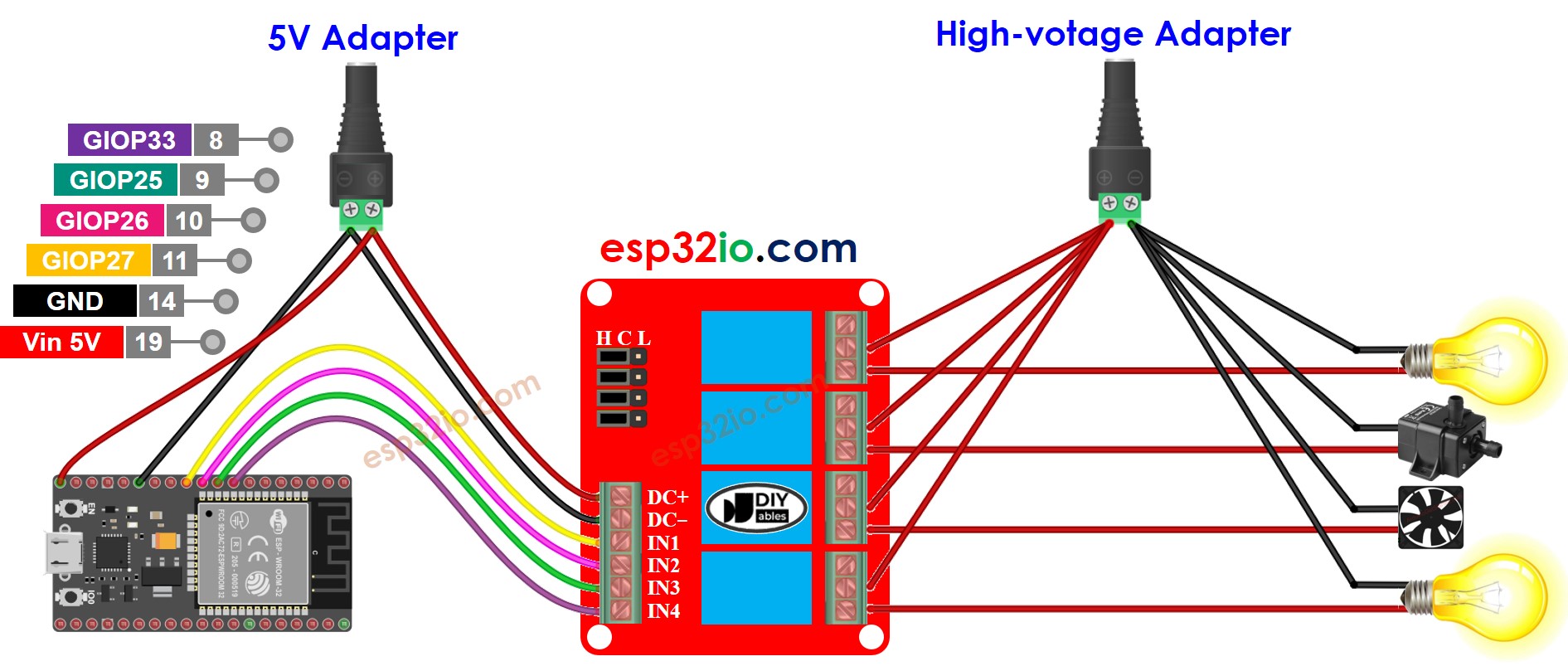 Schéma de câblage du module de relais à 4 canaux ESP32 avec deux sources d'énergie