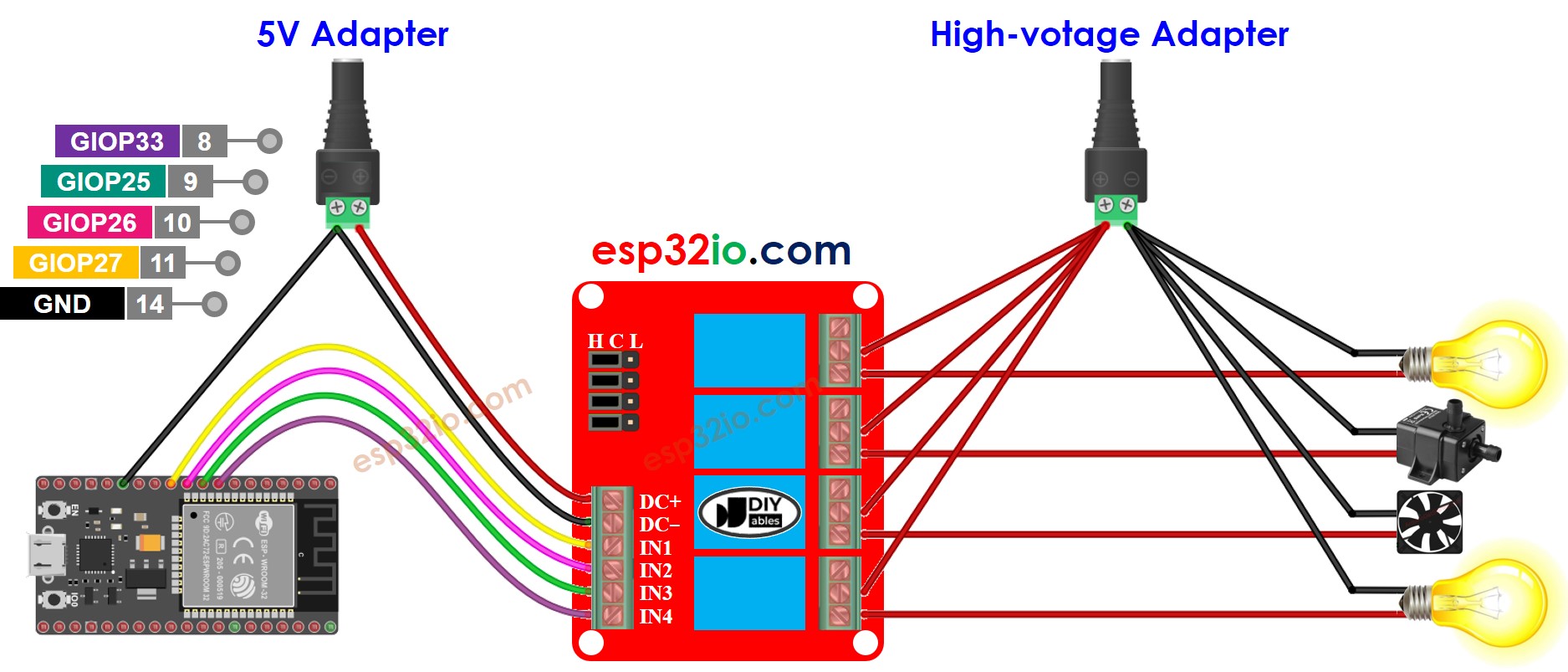 Schéma de câblage du module relais 4 canaux ESP32