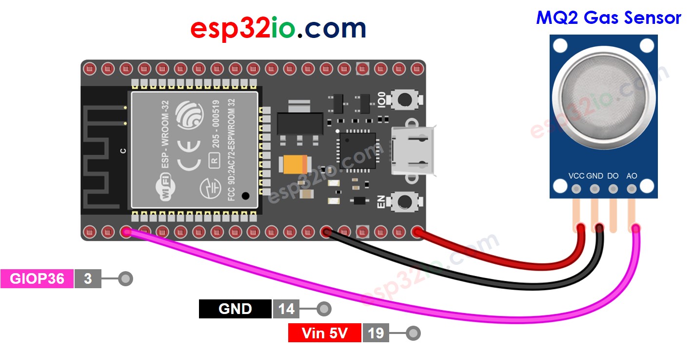 Schéma de câblage de la qualité de l'air ESP32