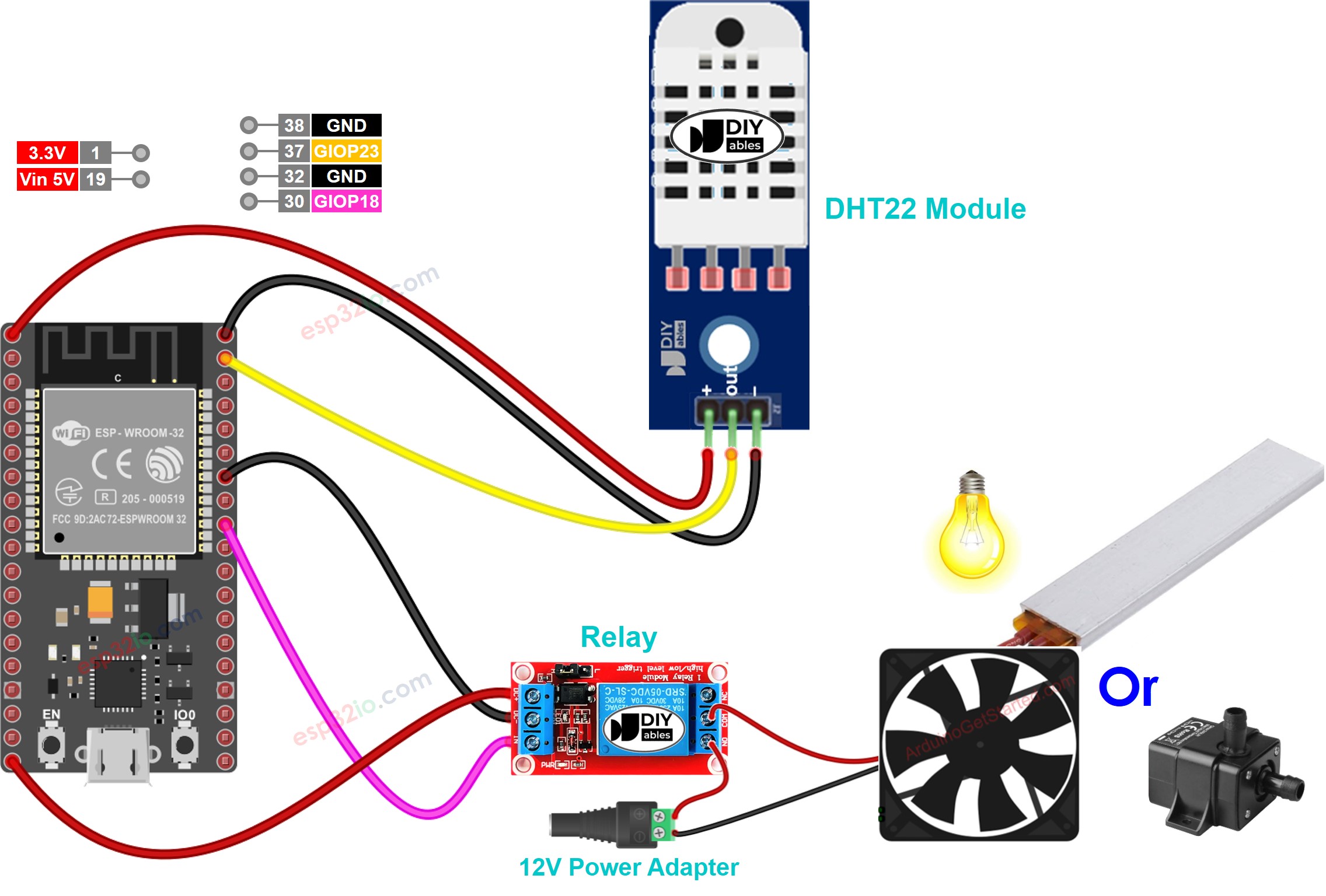 Schéma de câblage du relais du capteur ESP32 dht22