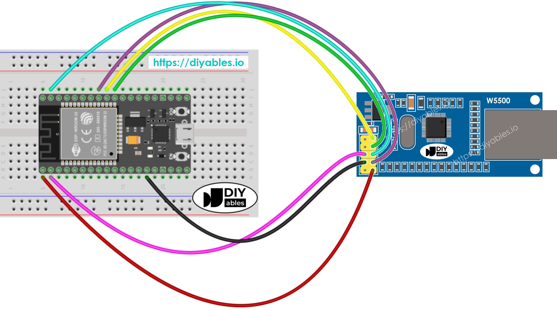 Diagramme de câblage du module Ethernet ESP32