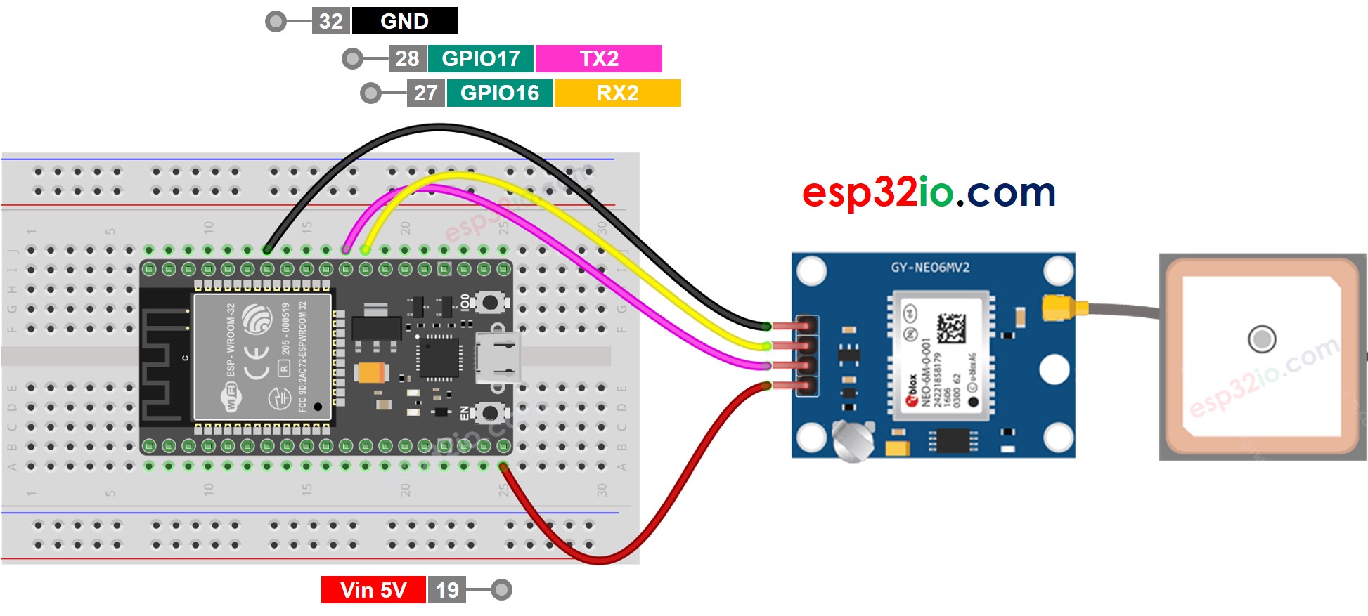 Schéma de câblage du module GPS ESP32
