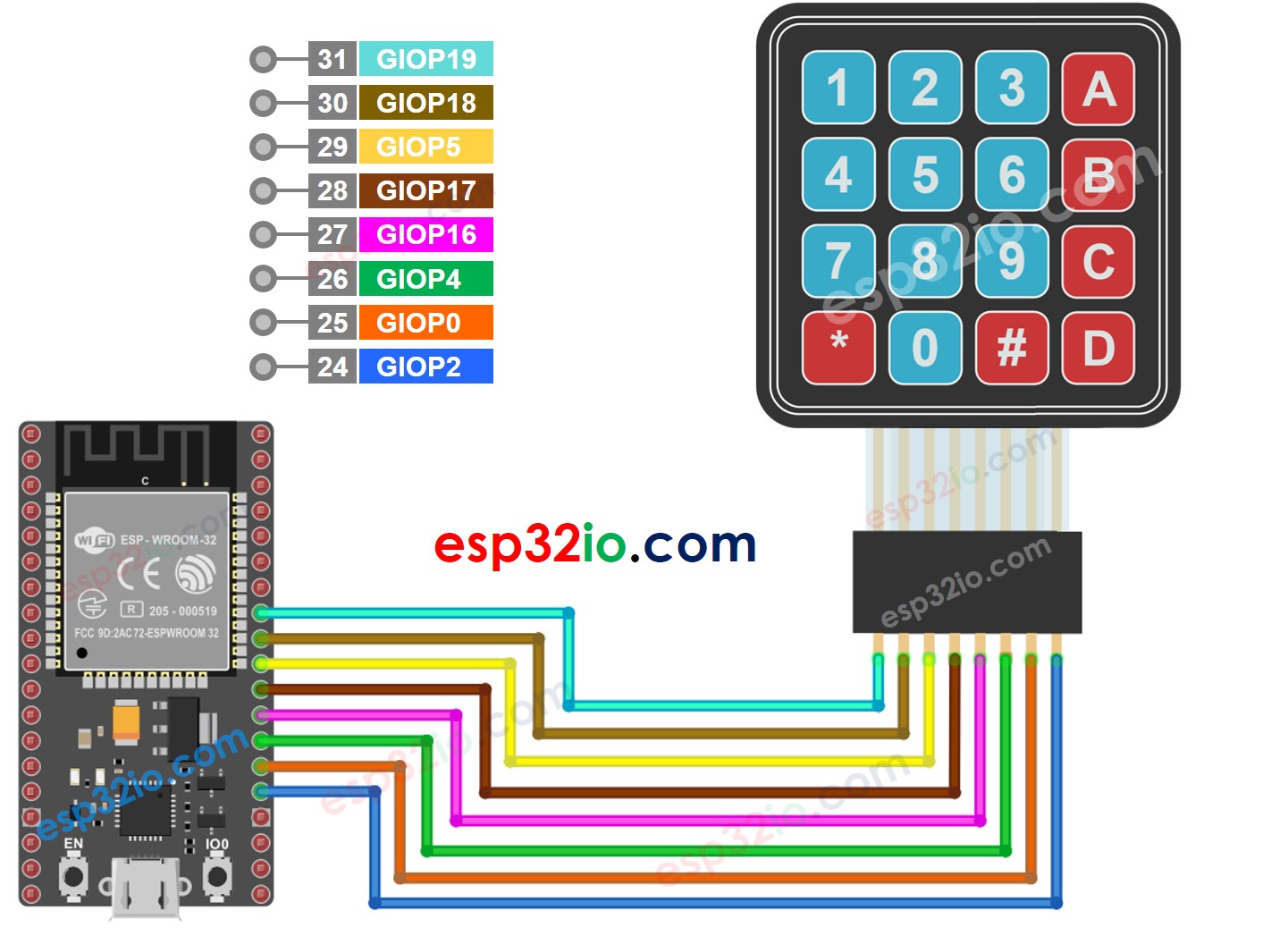 Schéma de câblage du clavier 4x4 ESP32