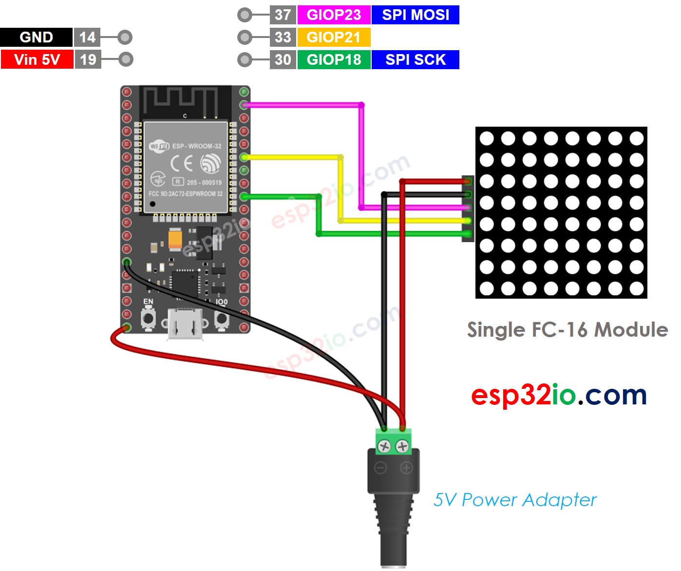 Schéma de câblage de la matrice LED 8x8 ESP32 FC-16