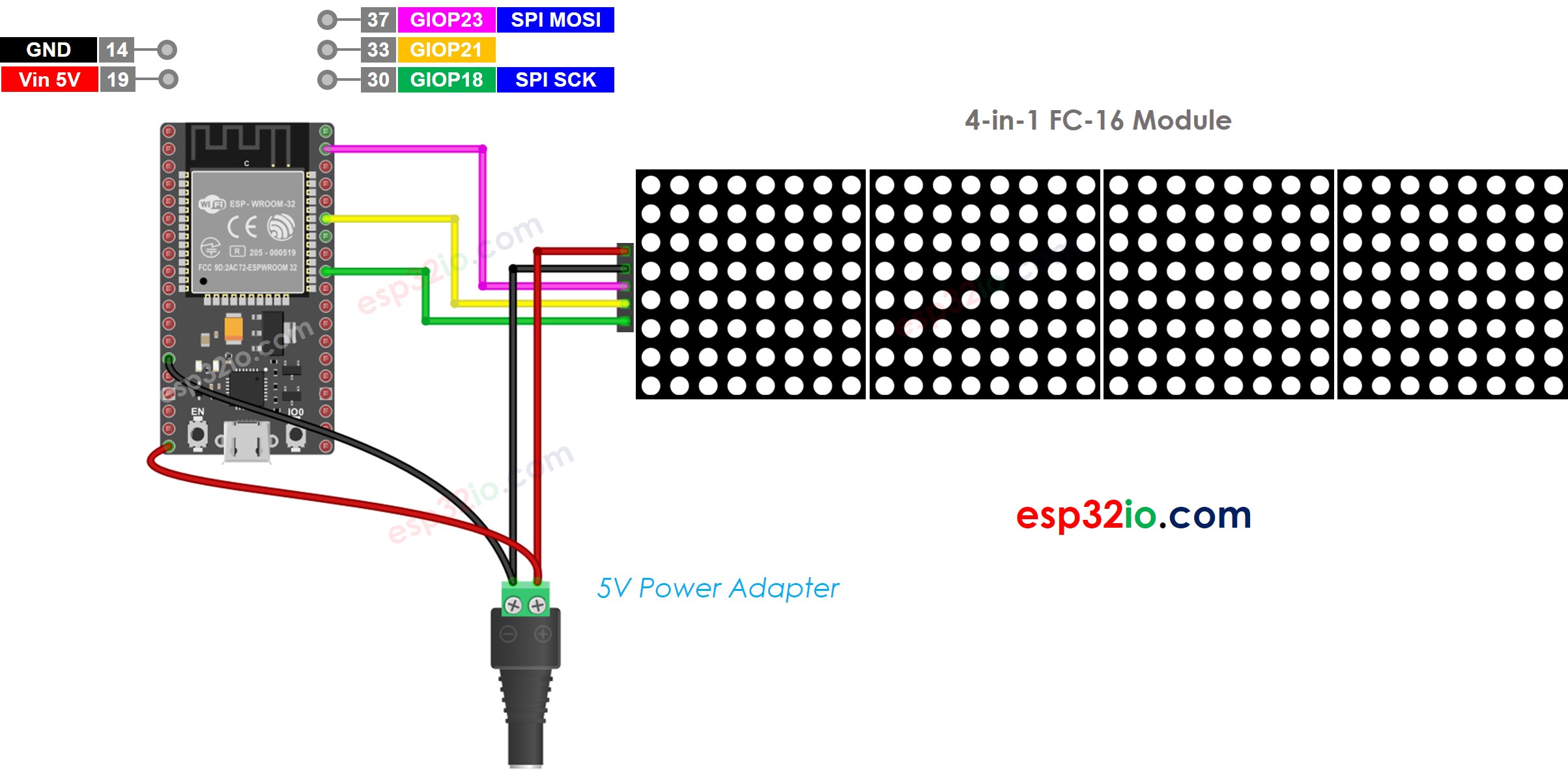 Schéma de câblage d'affichage matriciel à LED ESP32