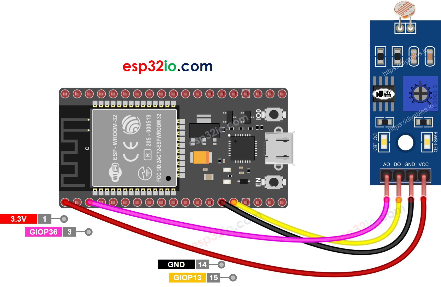 Schéma de câblage du module de capteur de lumière ESP32